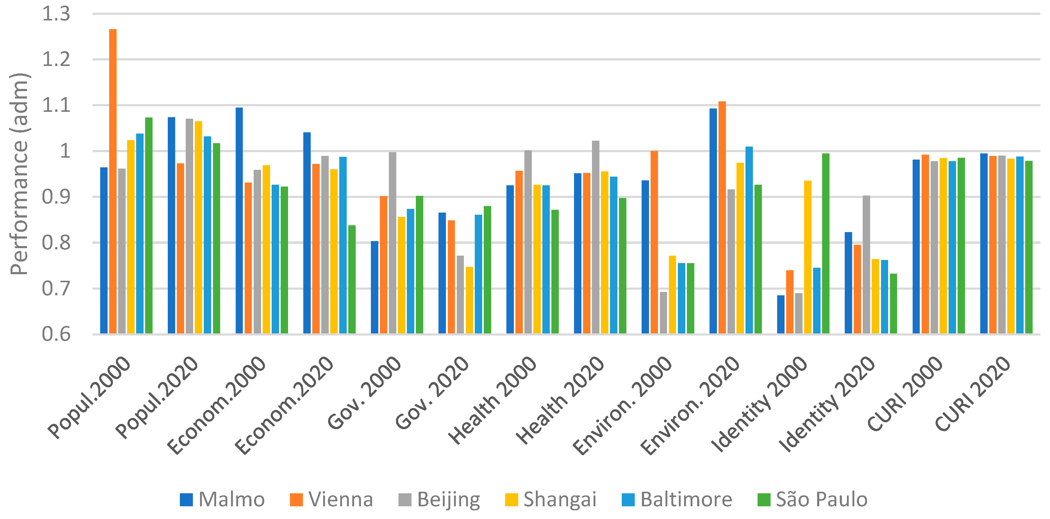 Land 12 01182 g005 Land 12 01182 g005