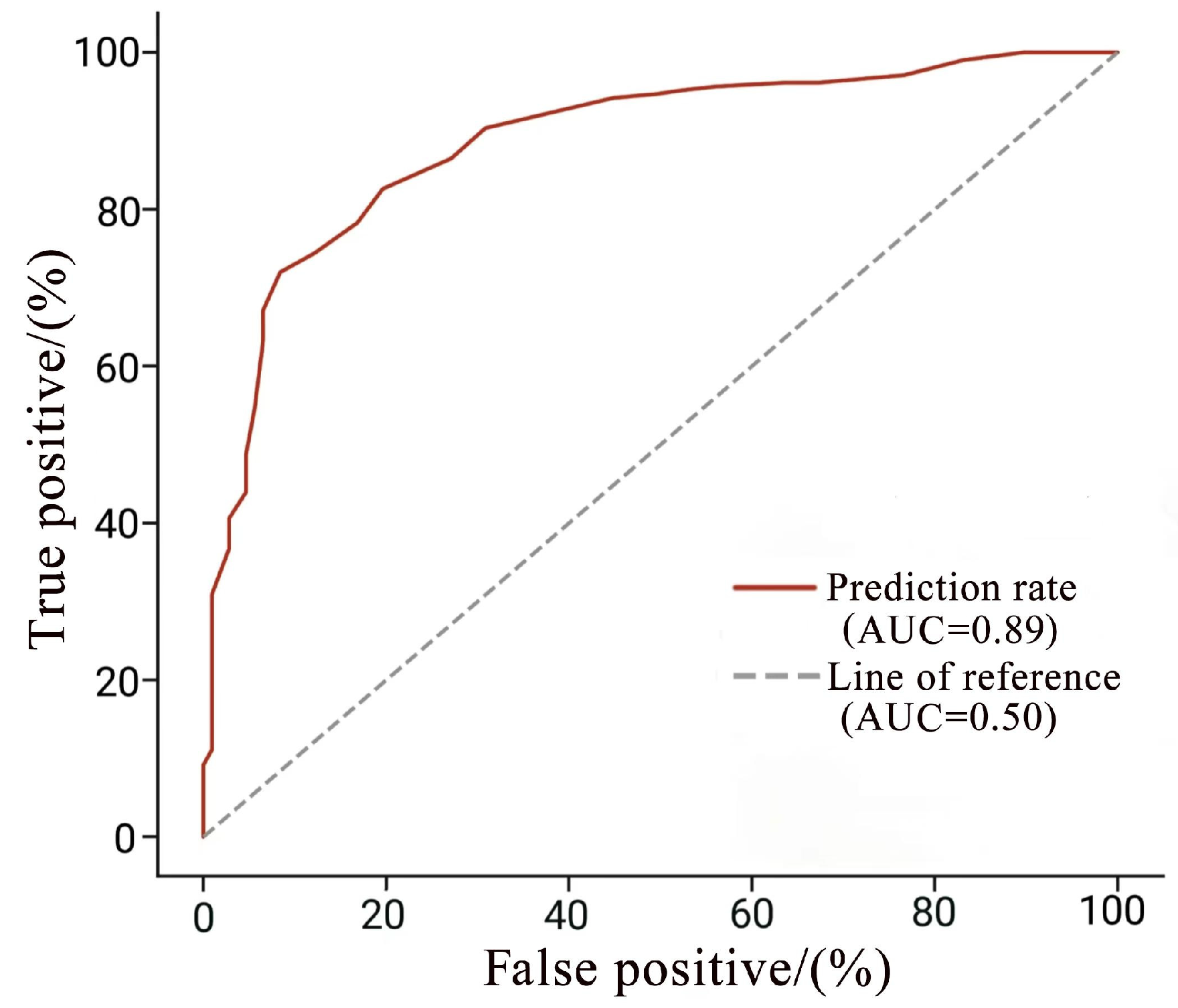 Land 12 01184 g007 Land 12 01184 g007