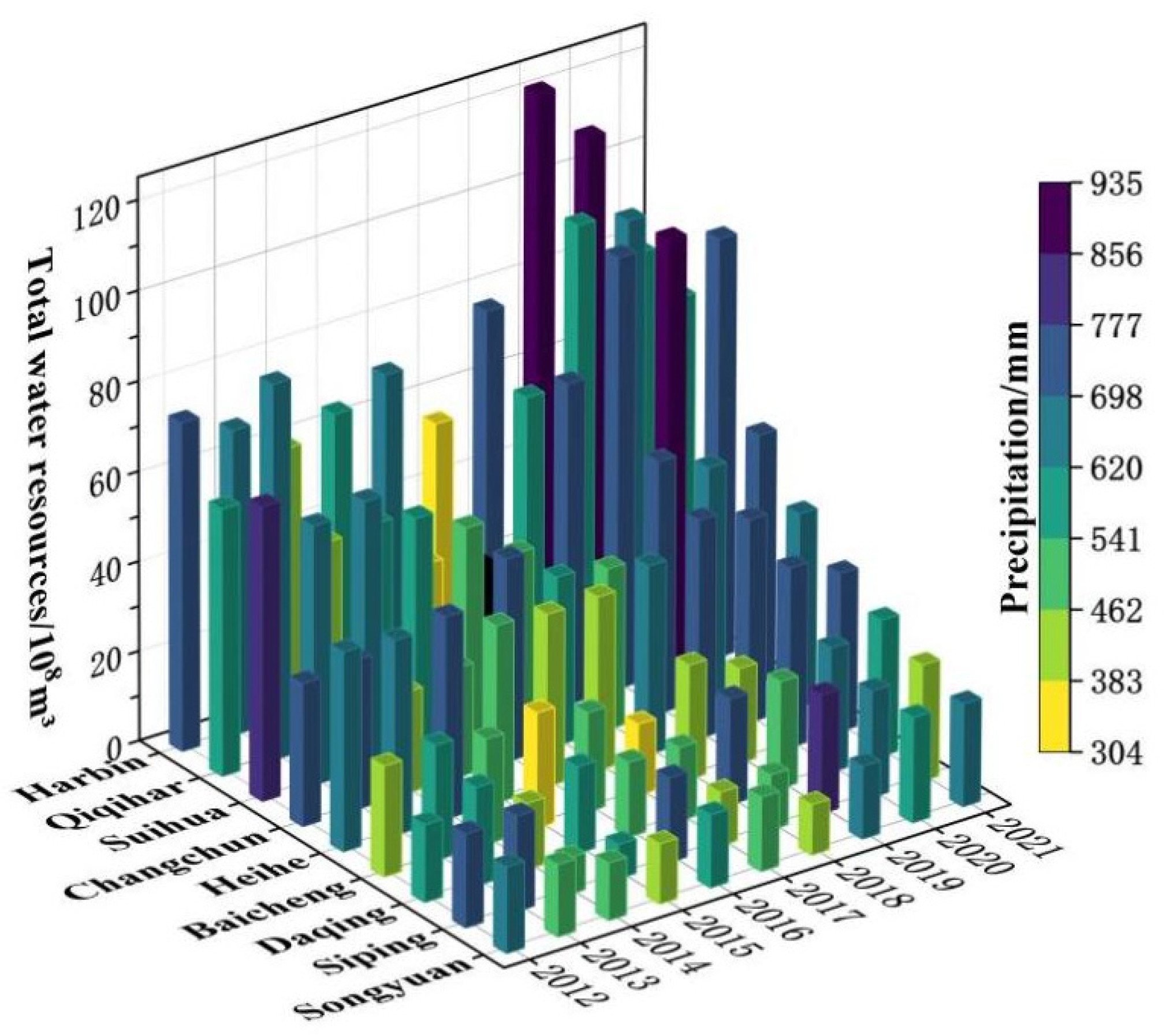 Land 12 01184 g008 Land 12 01184 g008