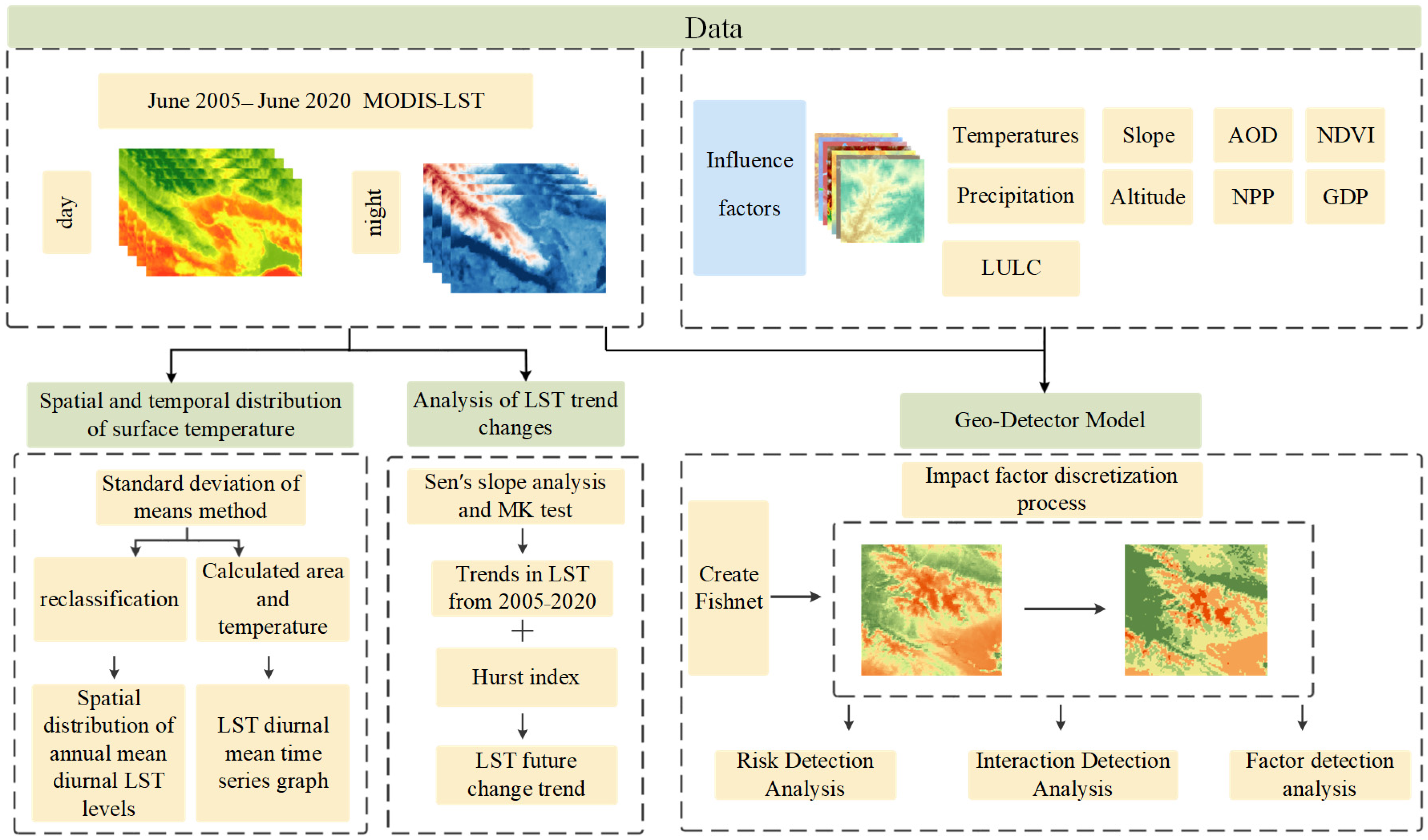 Land 12 01185 g002 Land 12 01185 g002