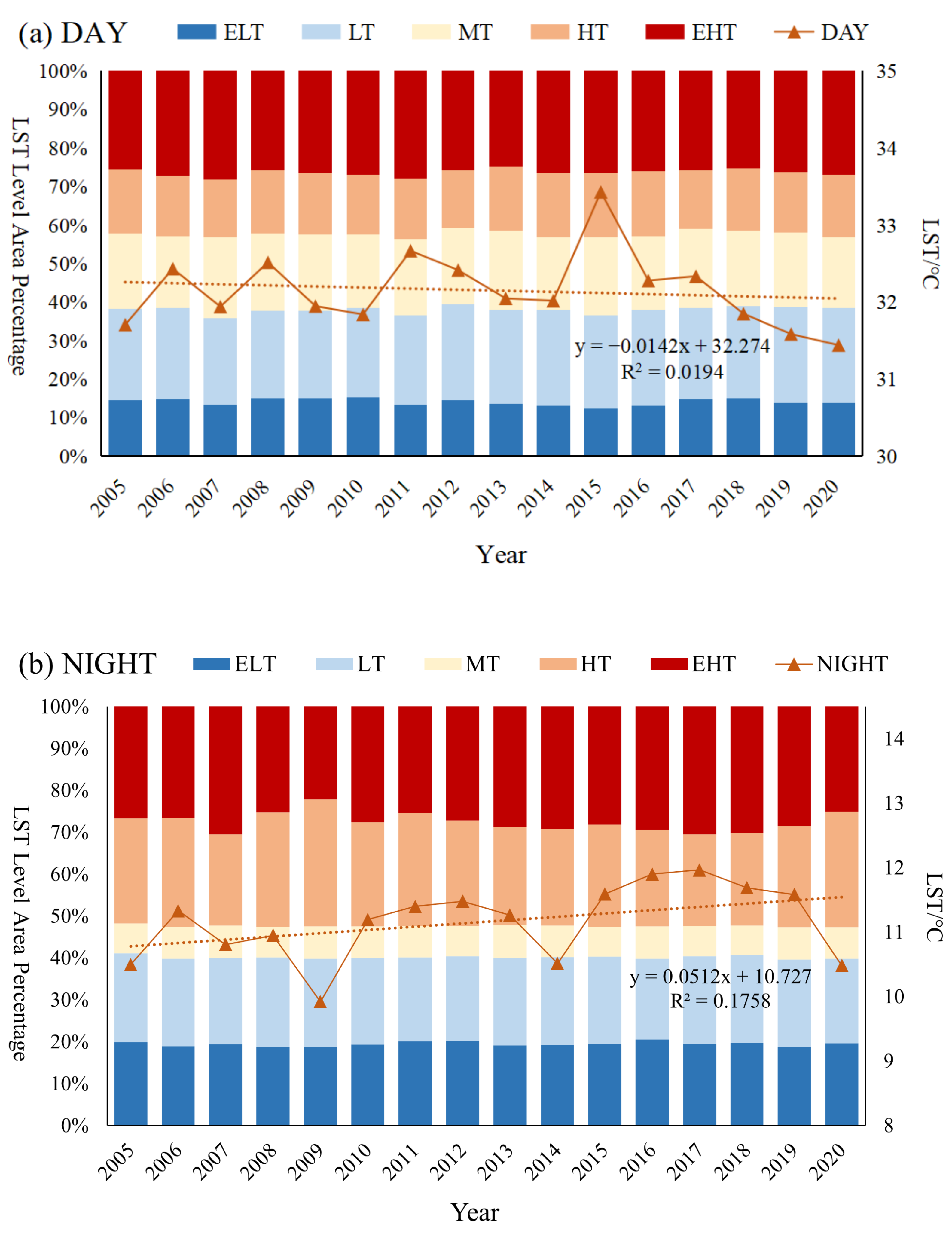 Land 12 01185 g004 Land 12 01185 g004