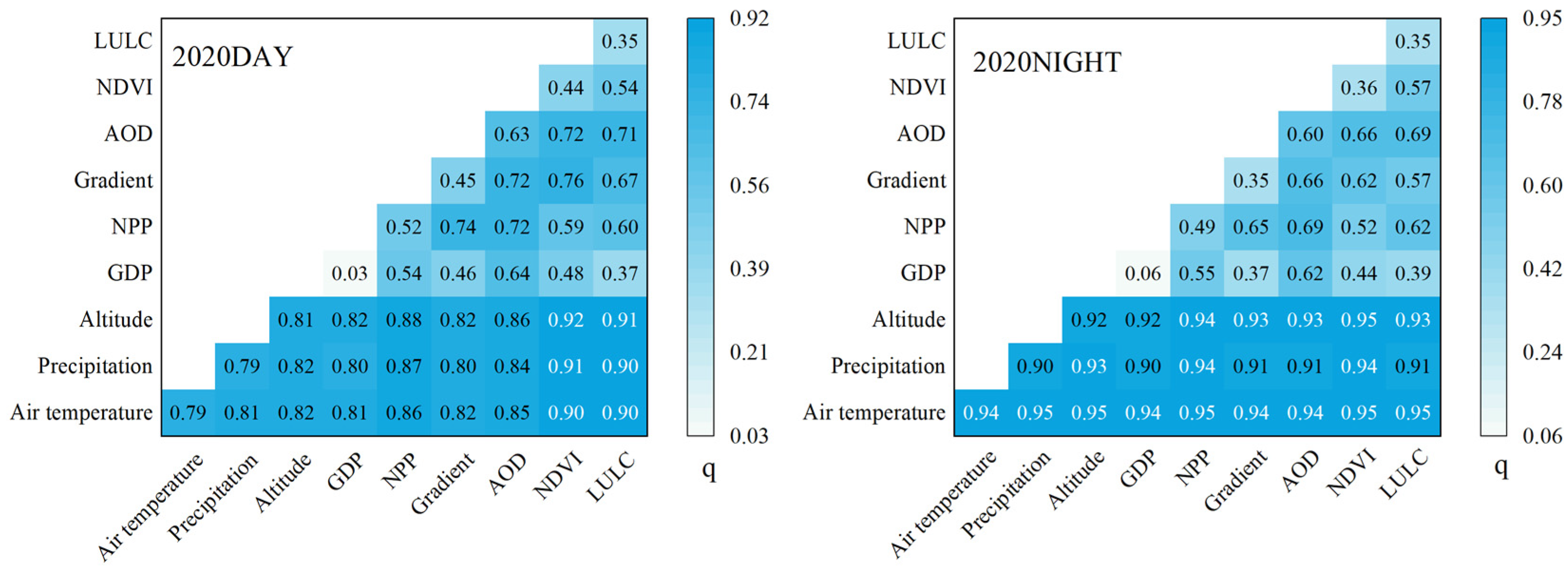 Land 12 01185 g009 Land 12 01185 g009
