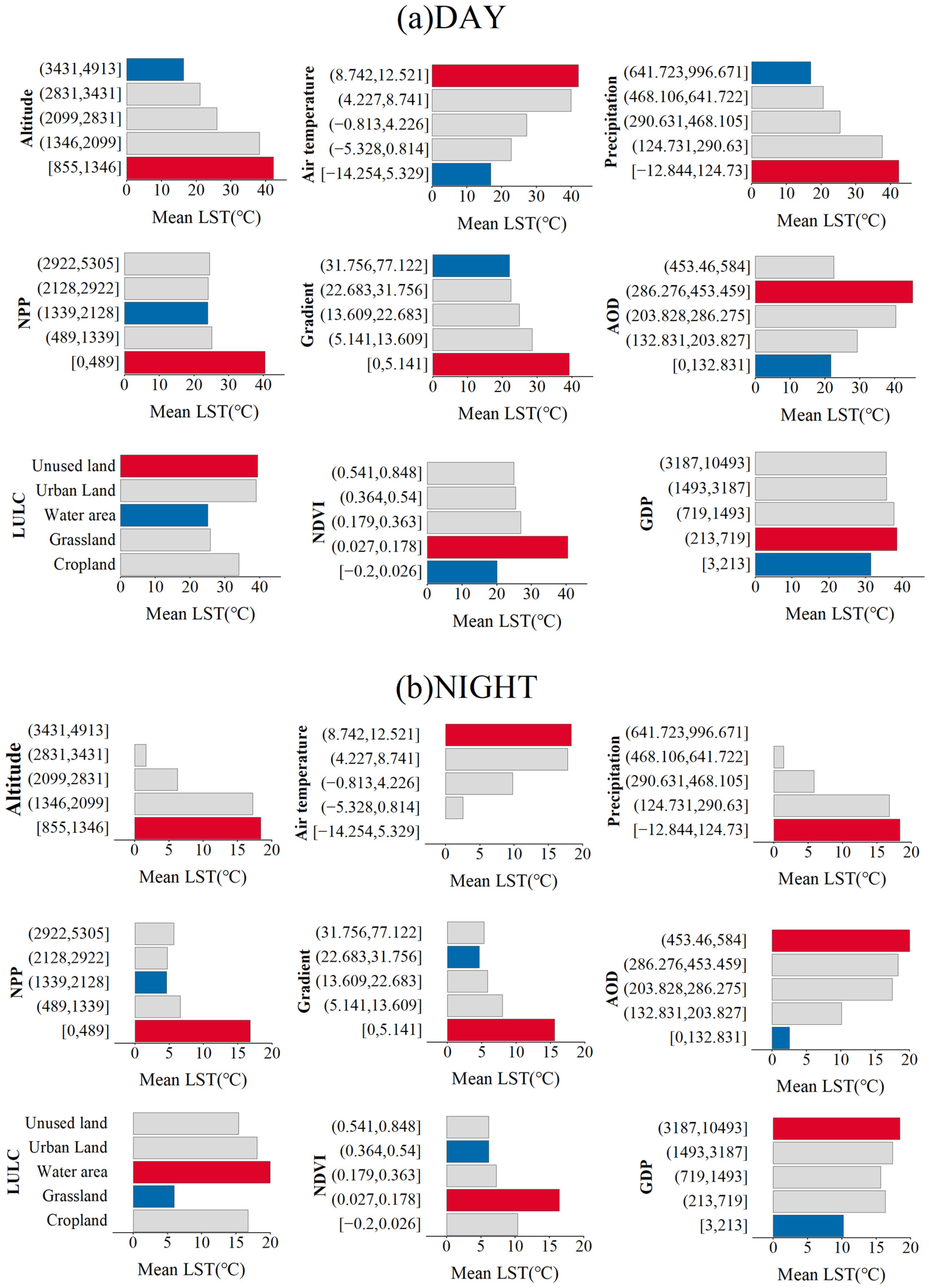 Land 12 01185 g010 Land 12 01185 g010