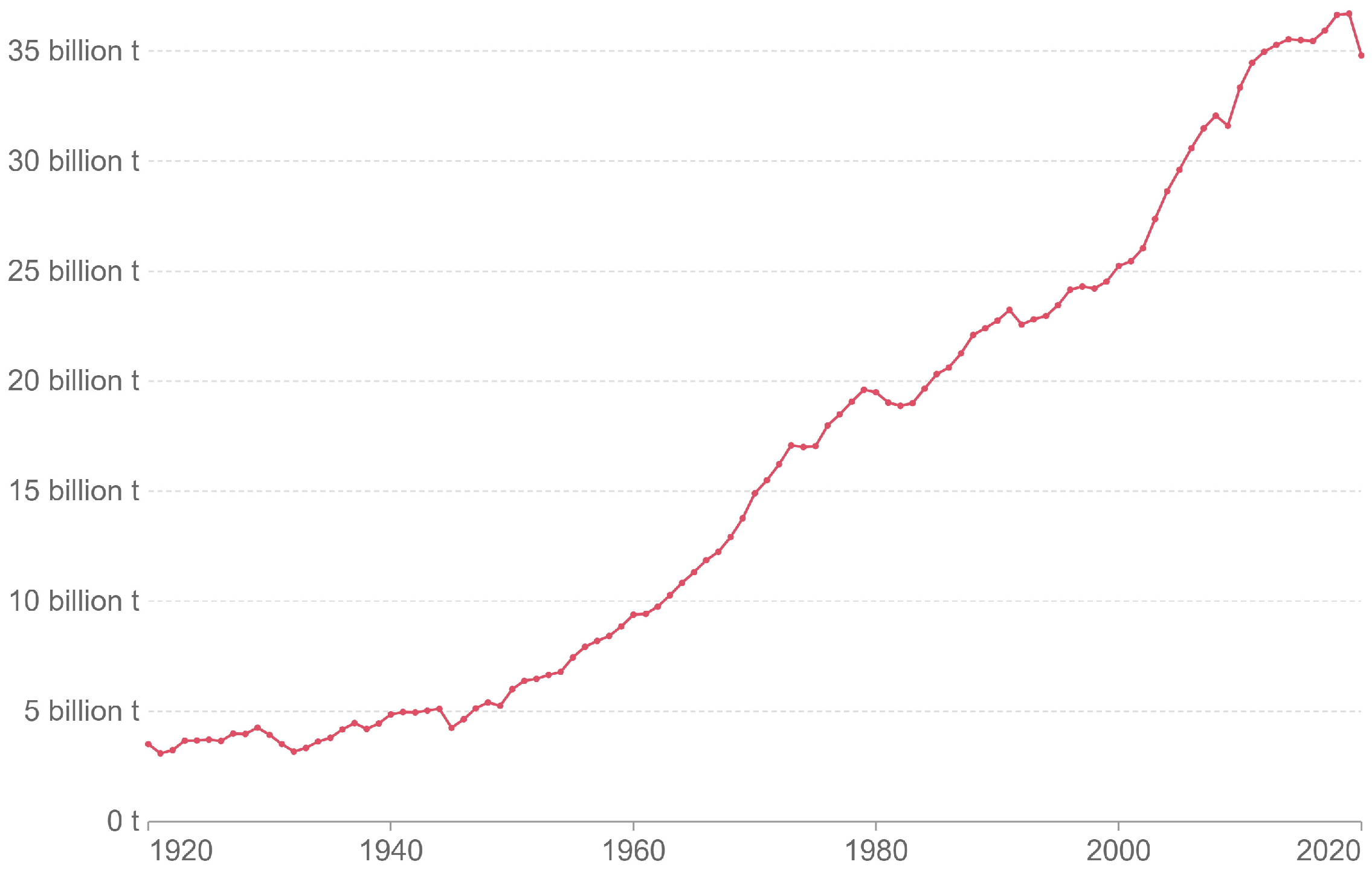 Land 12 01188 g001 Land 12 01188 g001