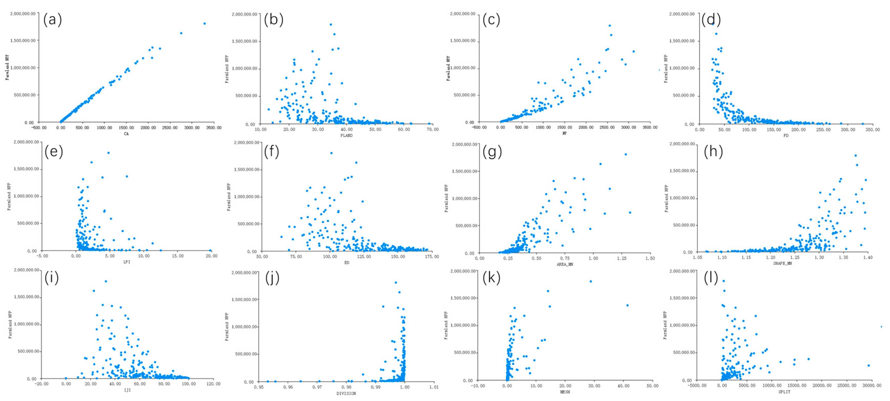 Land 12 01218 g006 Land 12 01218 g006