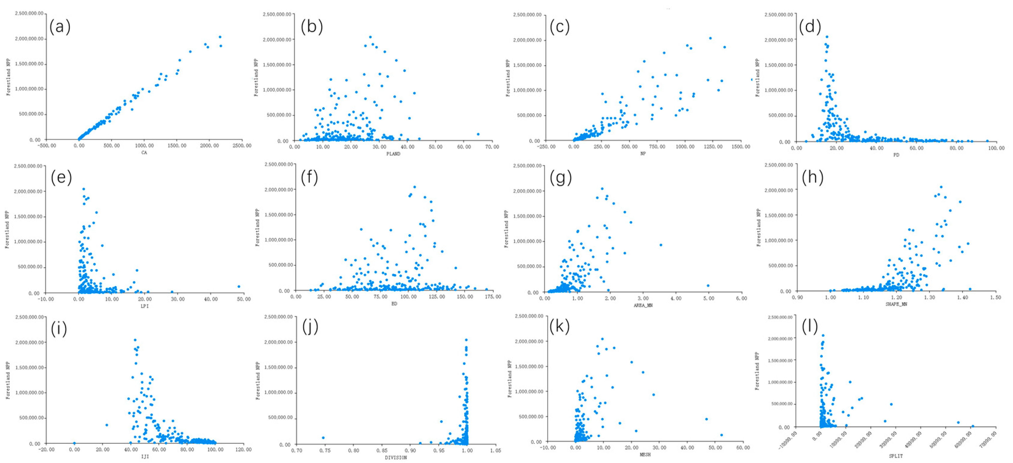Land 12 01218 g007 Land 12 01218 g007
