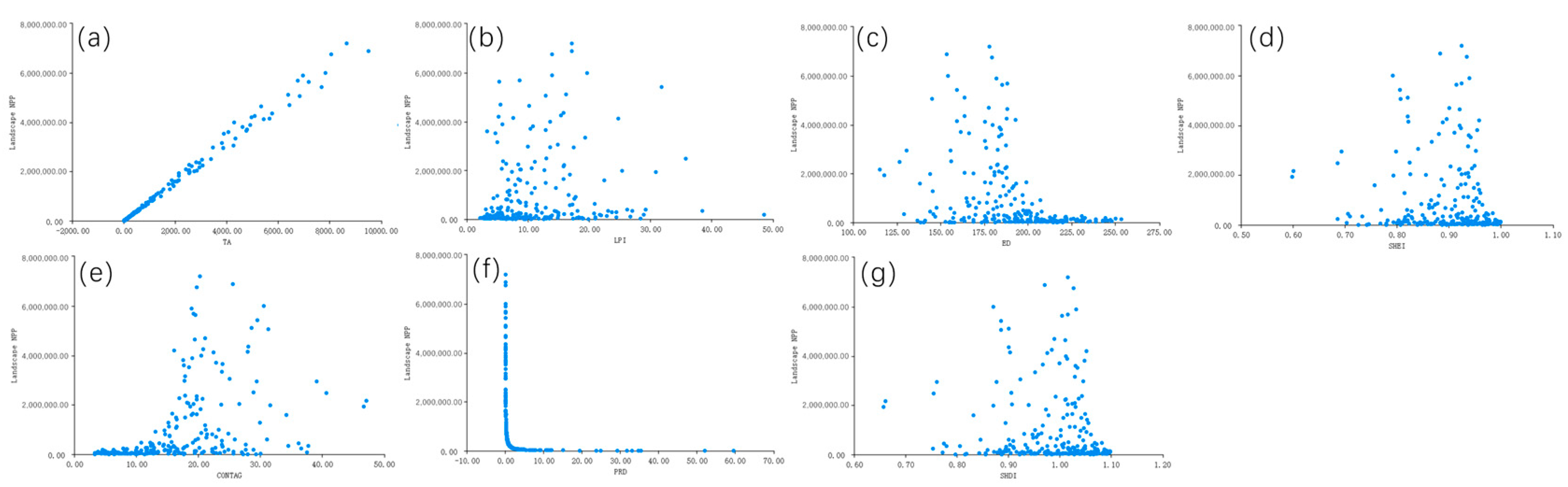 Land 12 01218 g009 Land 12 01218 g009