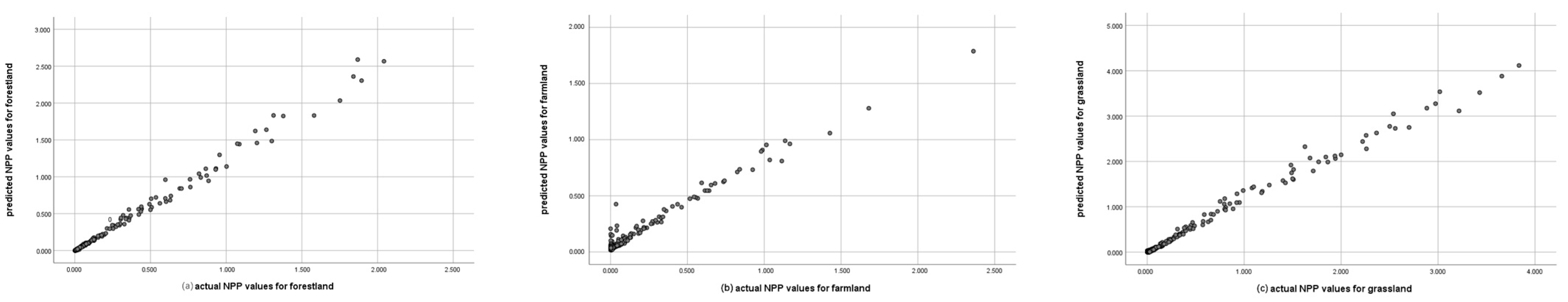 Land 12 01218 g010 Land 12 01218 g010