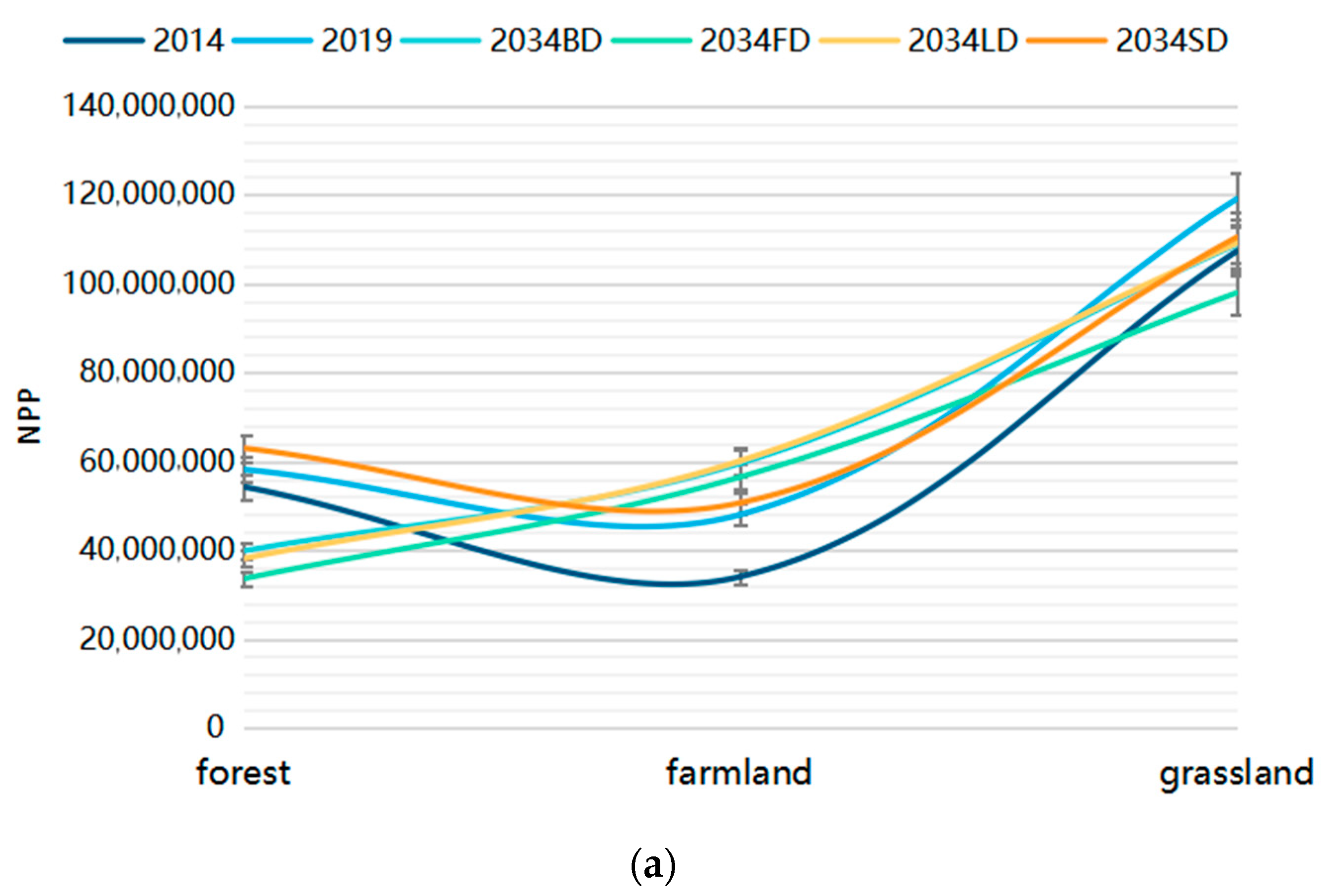 Land 12 01218 g013a Land 12 01218 g013a