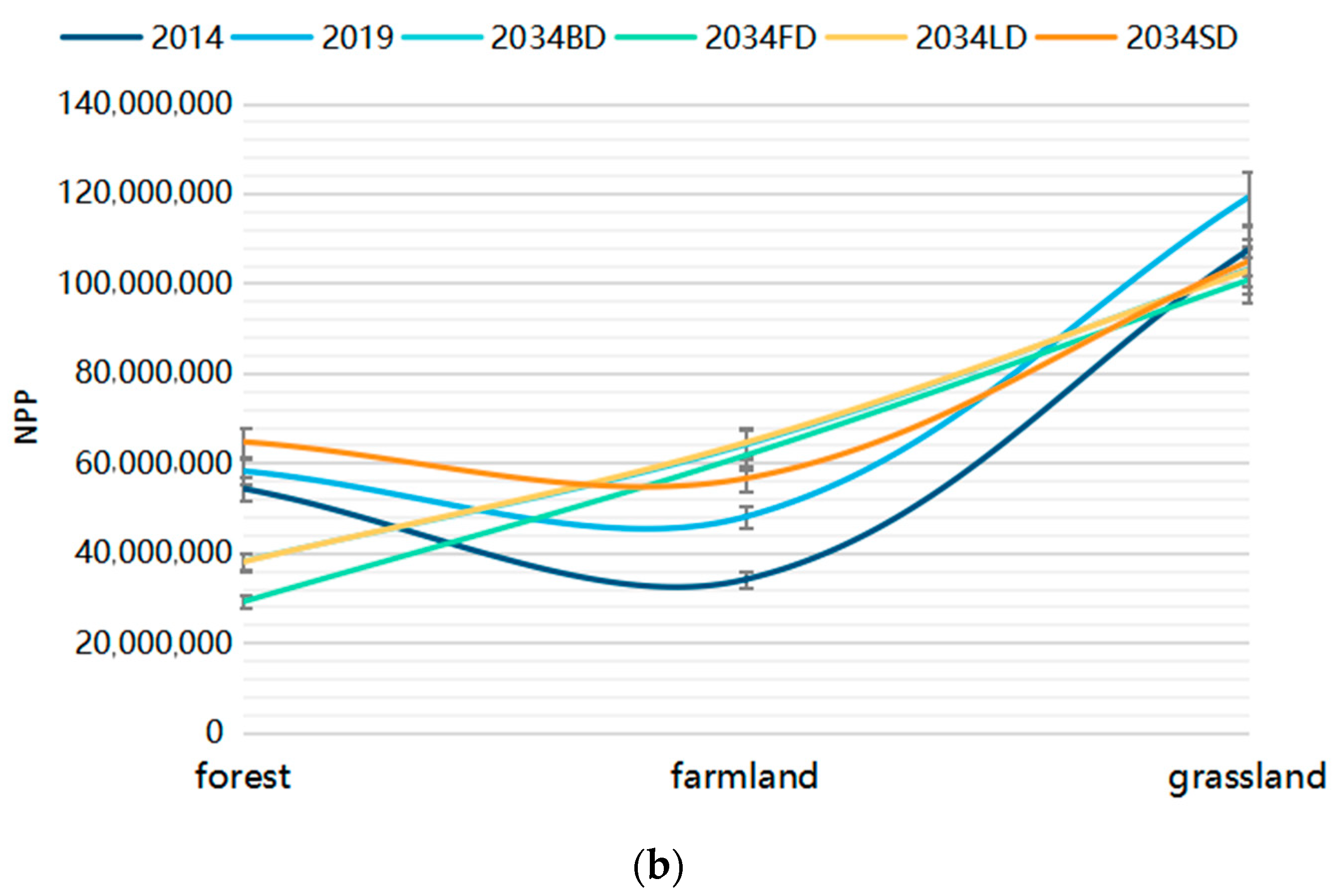 Land 12 01218 g013b Land 12 01218 g013b