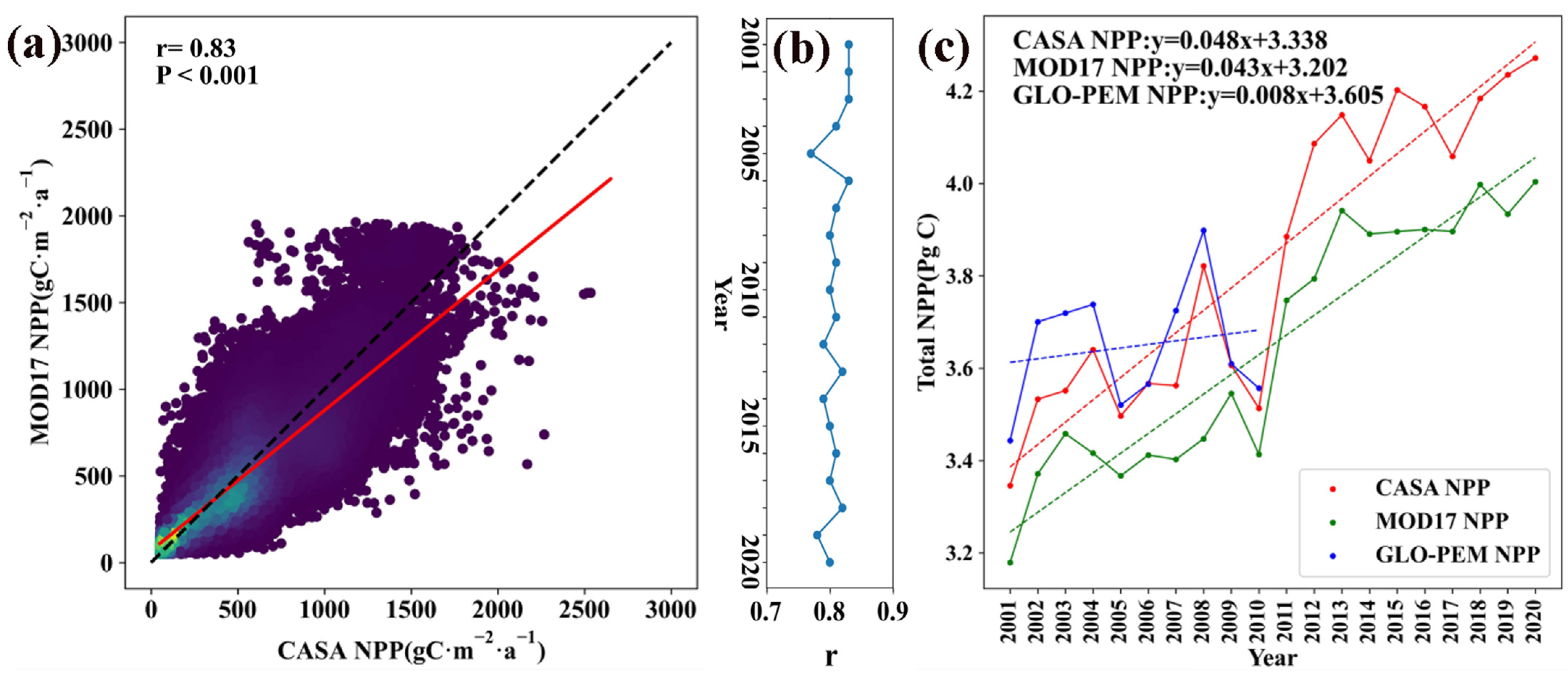 Land 12 01223 g002 Land 12 01223 g002