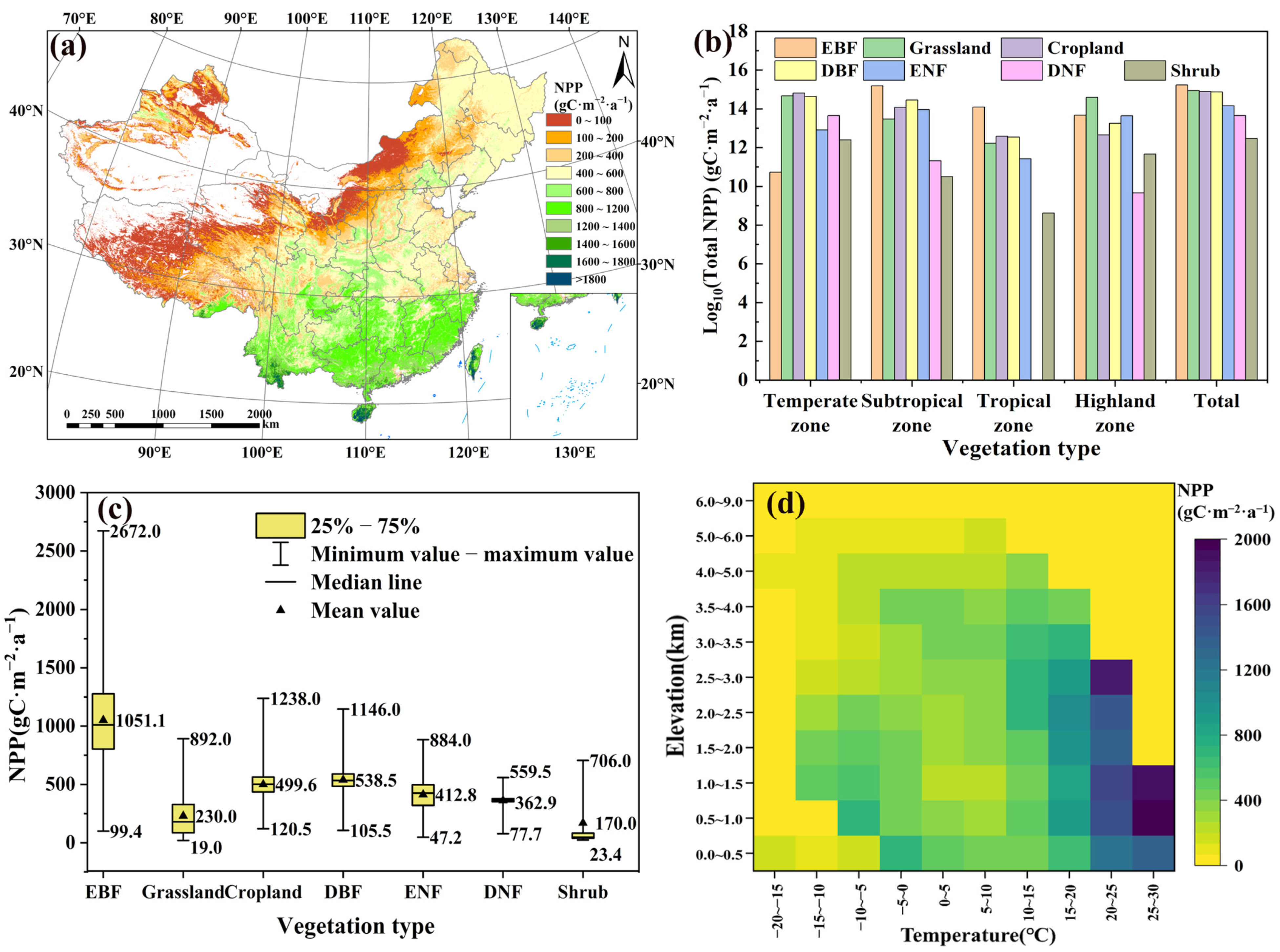 Land 12 01223 g004 Land 12 01223 g004
