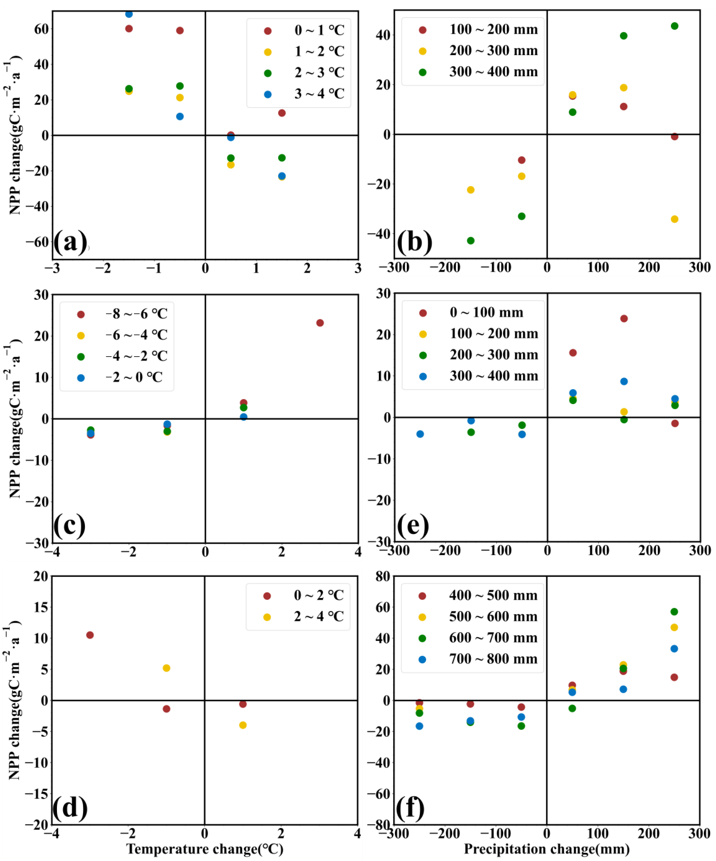 Land 12 01223 g007 Land 12 01223 g007