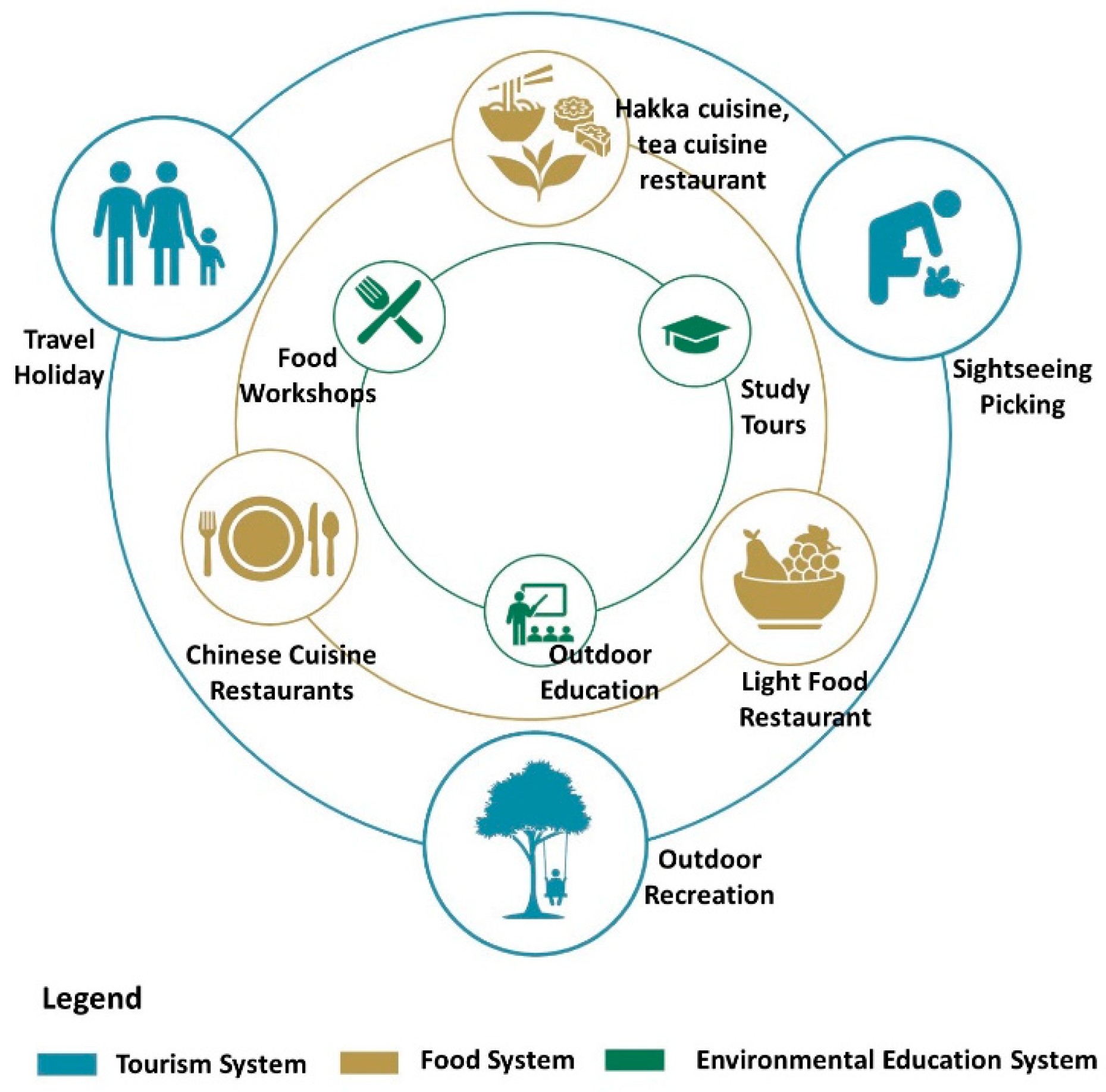 Land 12 01237 g003 Land 12 01237 g003