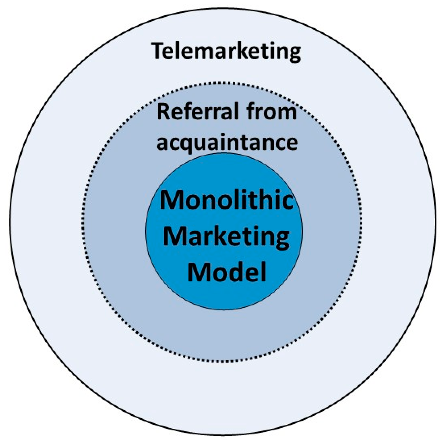 Land 12 01237 g004 Land 12 01237 g004