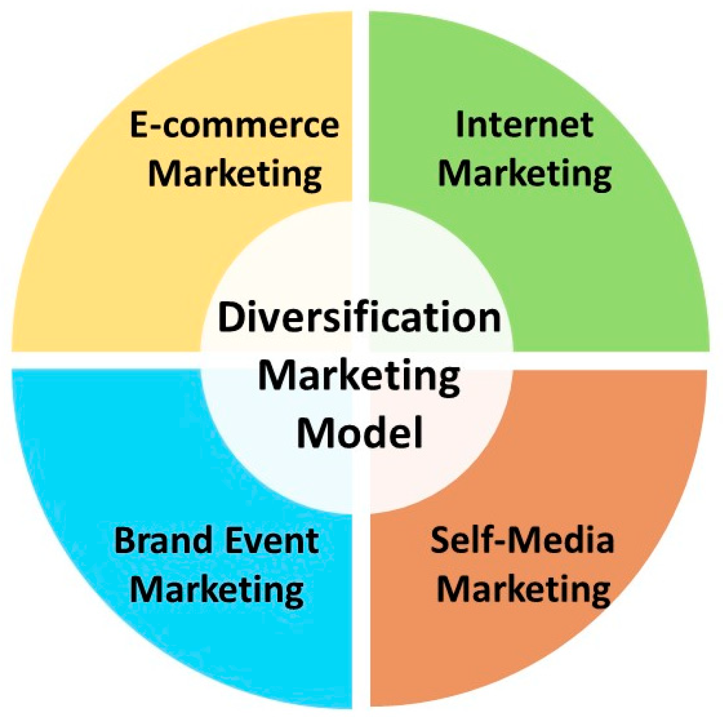 Land 12 01237 g005 Land 12 01237 g005