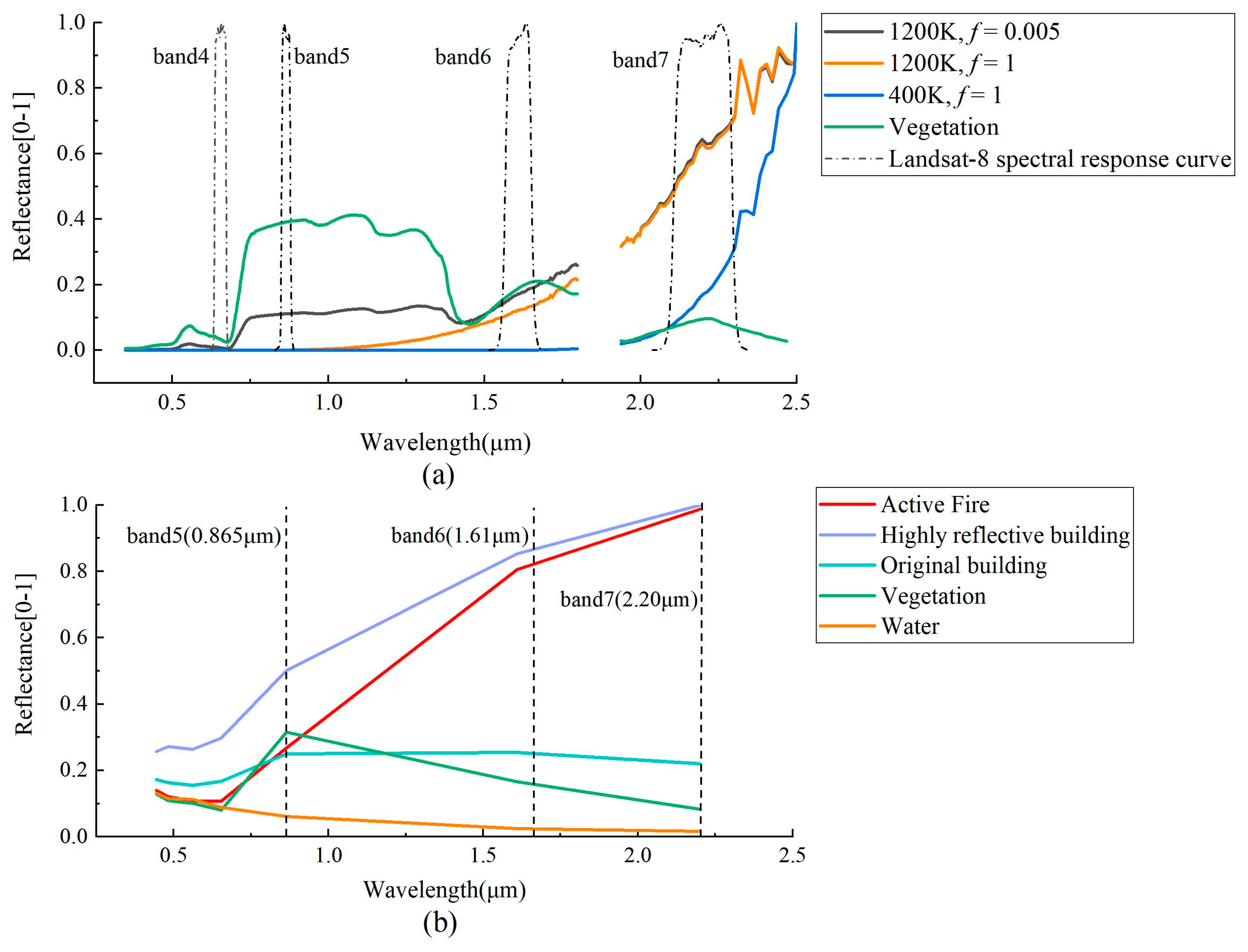 Land 12 01246 g002 Land 12 01246 g002