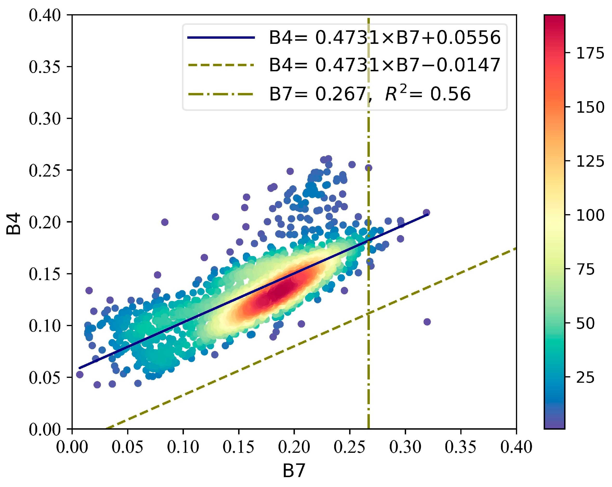 Land 12 01246 g003 Land 12 01246 g003