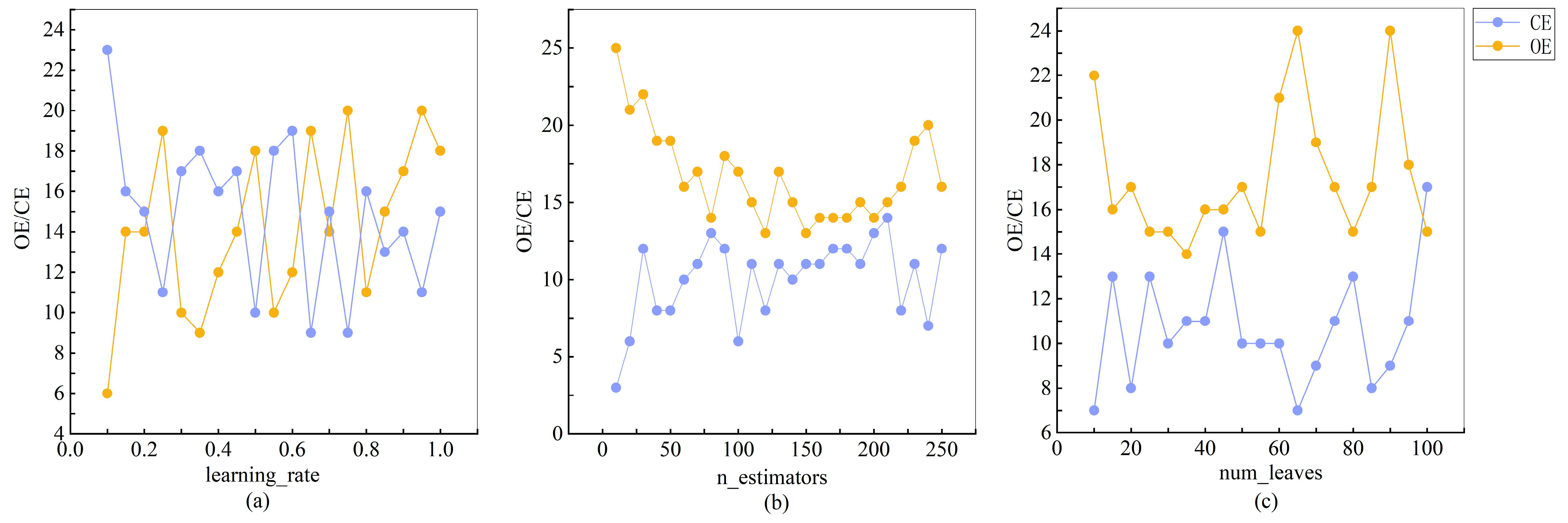 Land 12 01246 g011 Land 12 01246 g011