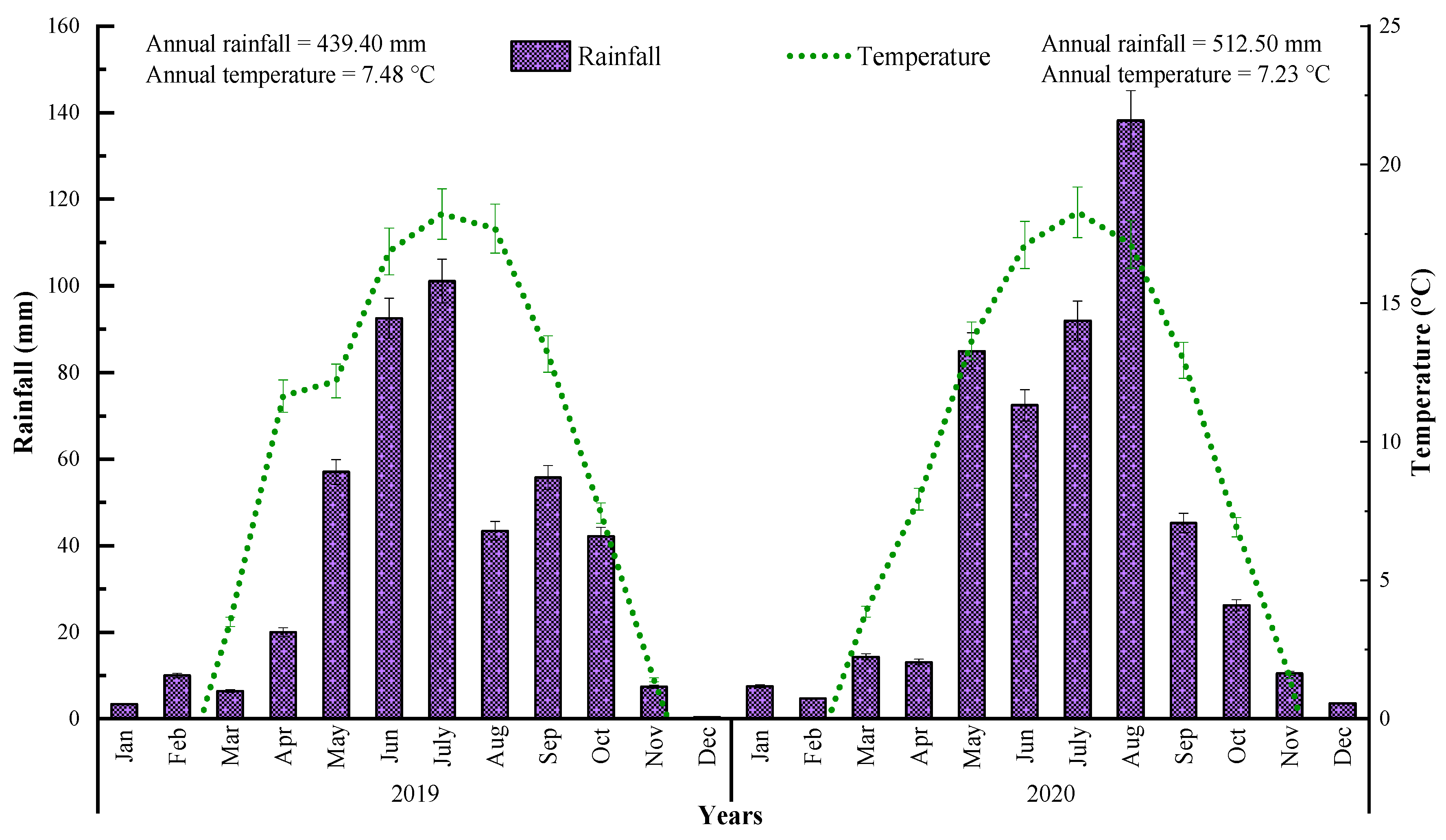 Land 12 01253 g002 Land 12 01253 g002