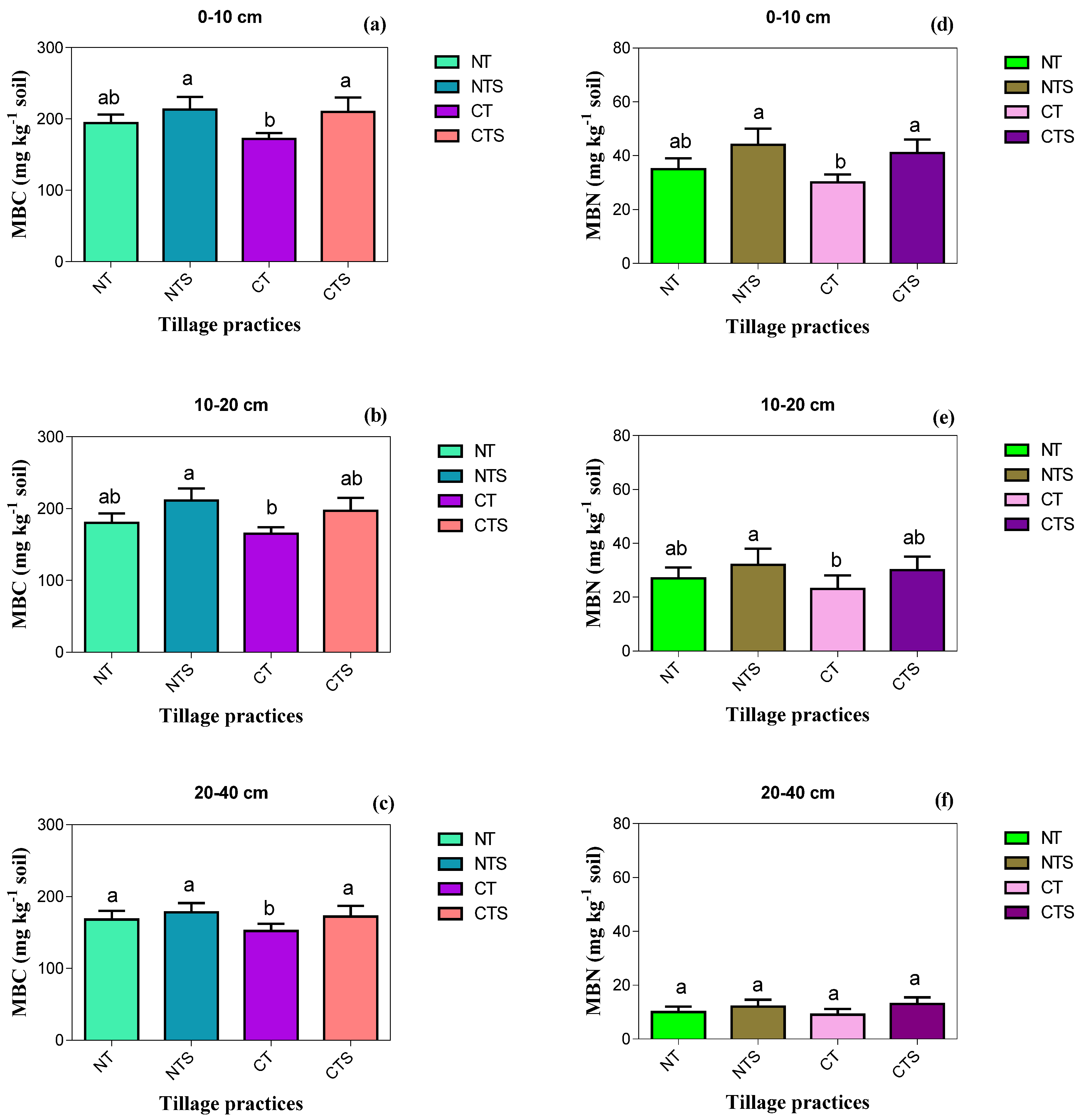 Land 12 01253 g005 Land 12 01253 g005