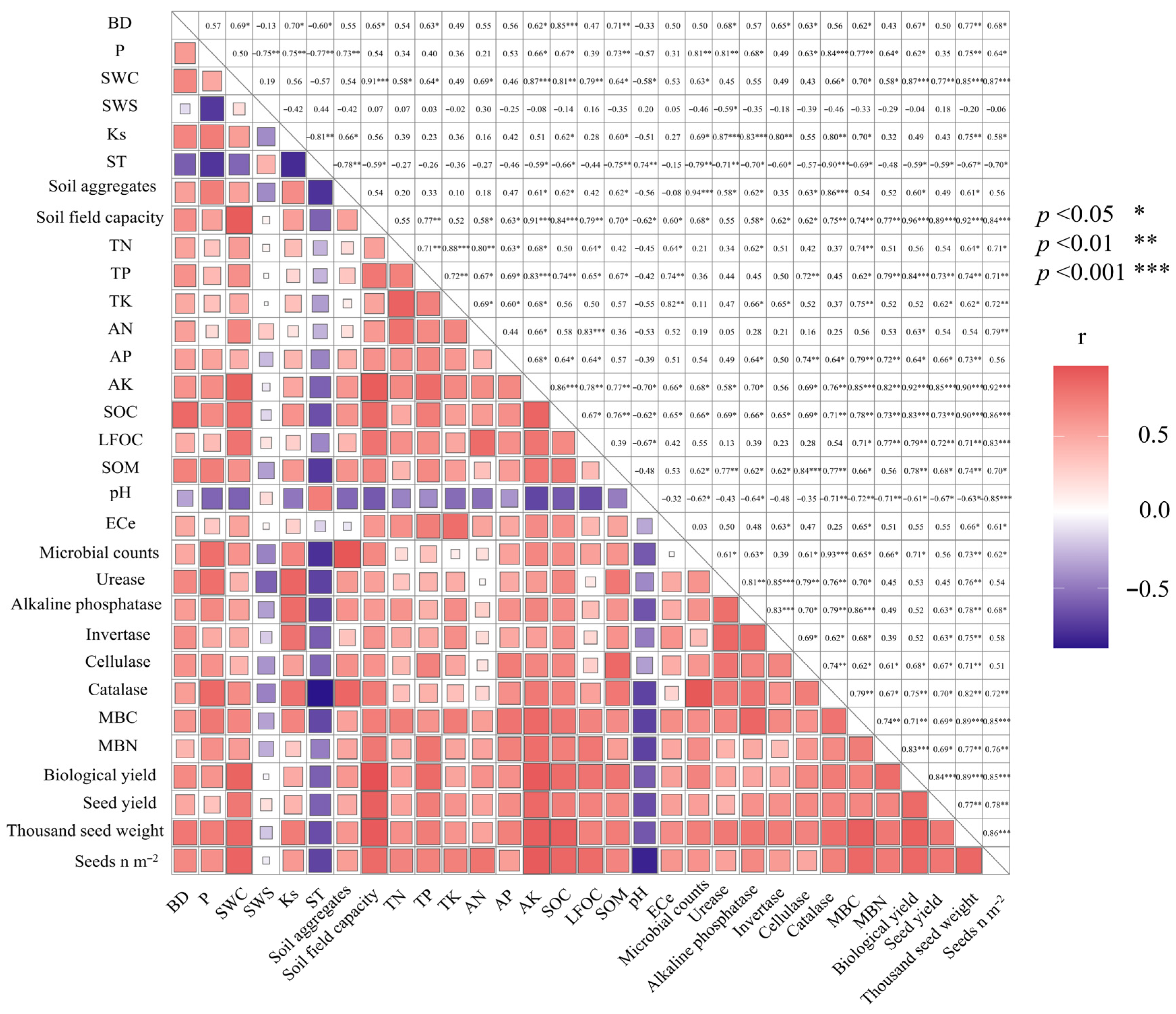 Land 12 01253 g007 Land 12 01253 g007