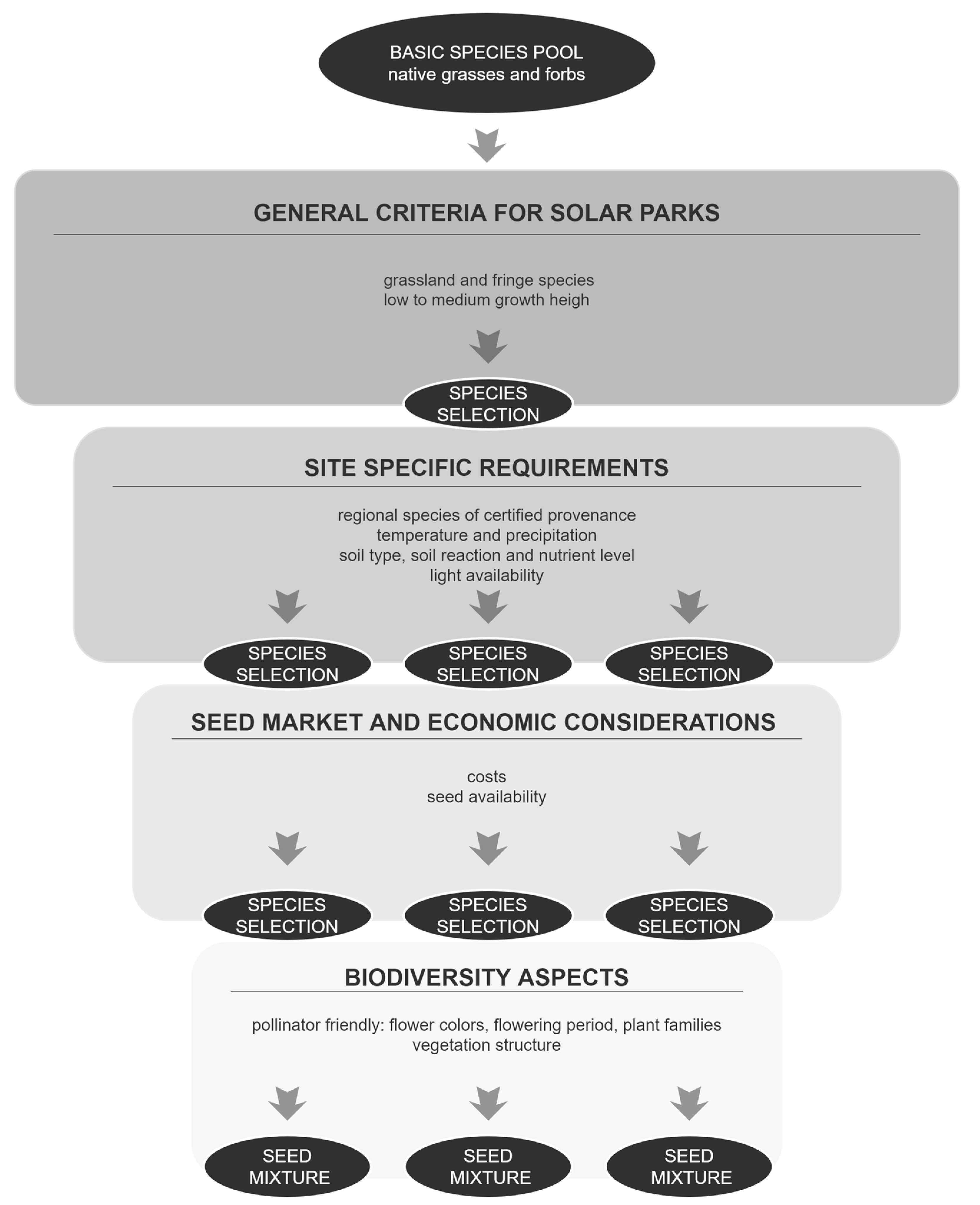 Land 12 01265 g001 Land 12 01265 g001