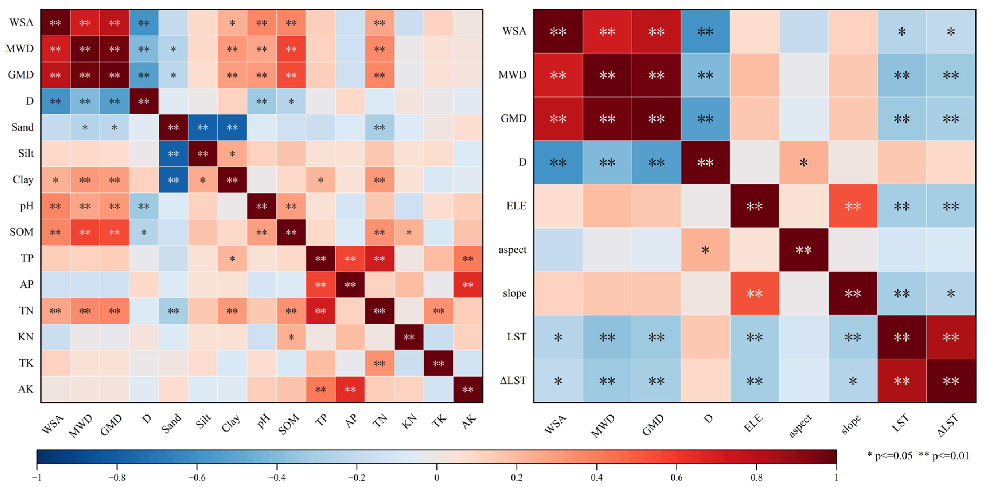 Land 12 01286 g006 Land 12 01286 g006