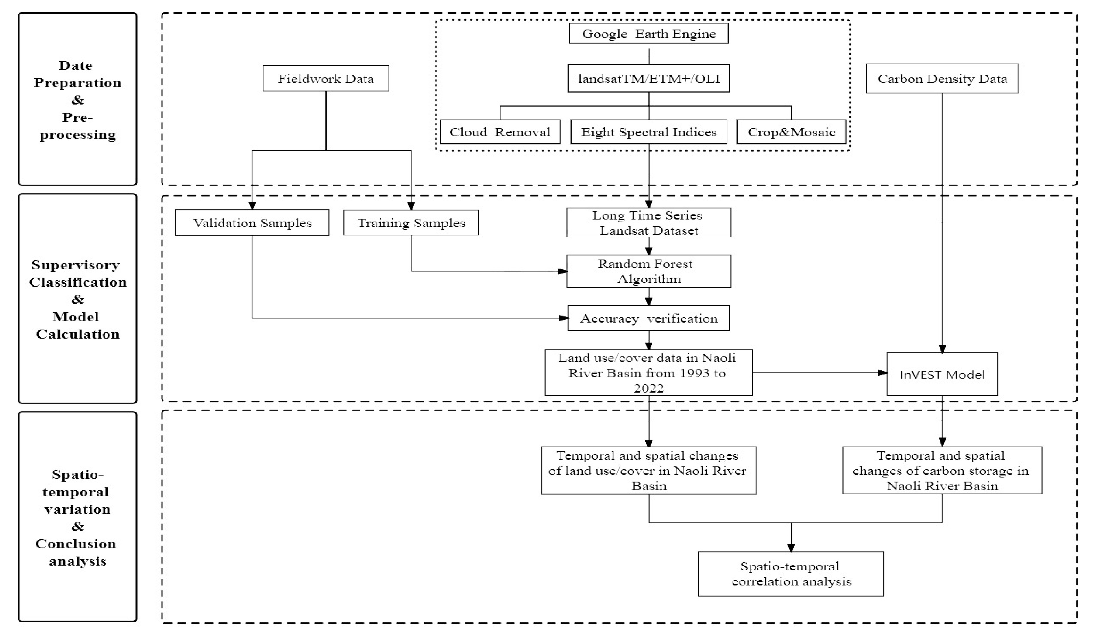 Land 12 01300 g002 Land 12 01300 g002