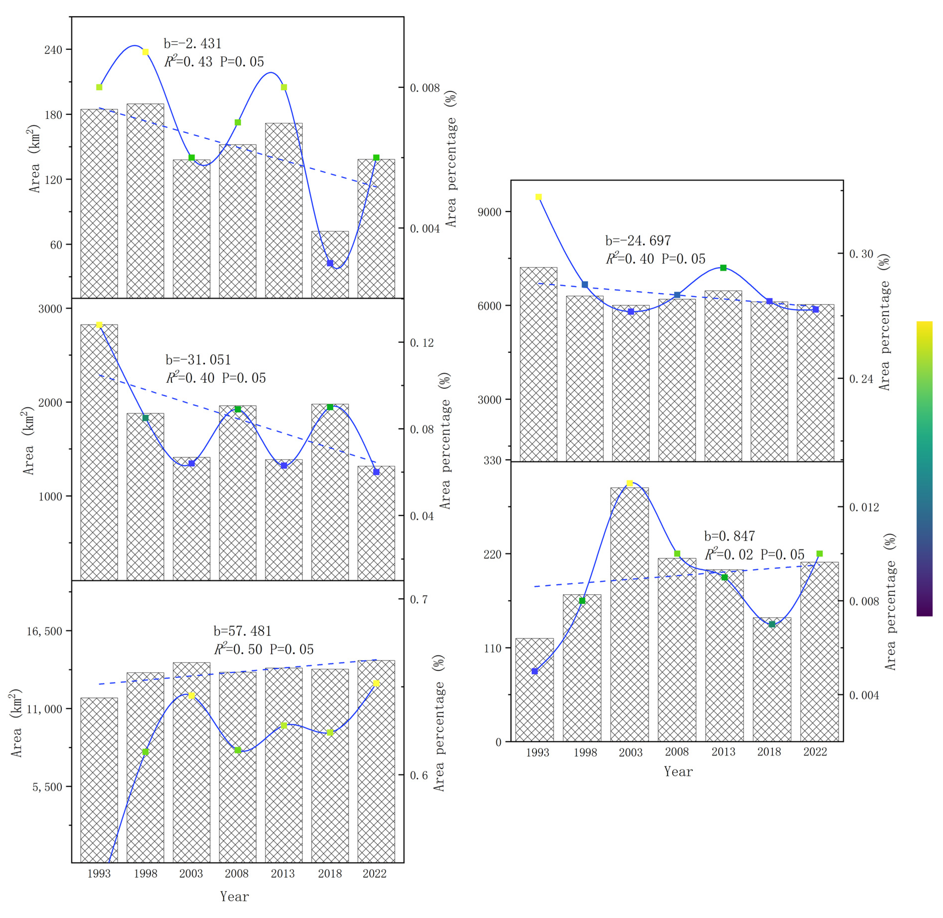 Land 12 01300 g005 Land 12 01300 g005