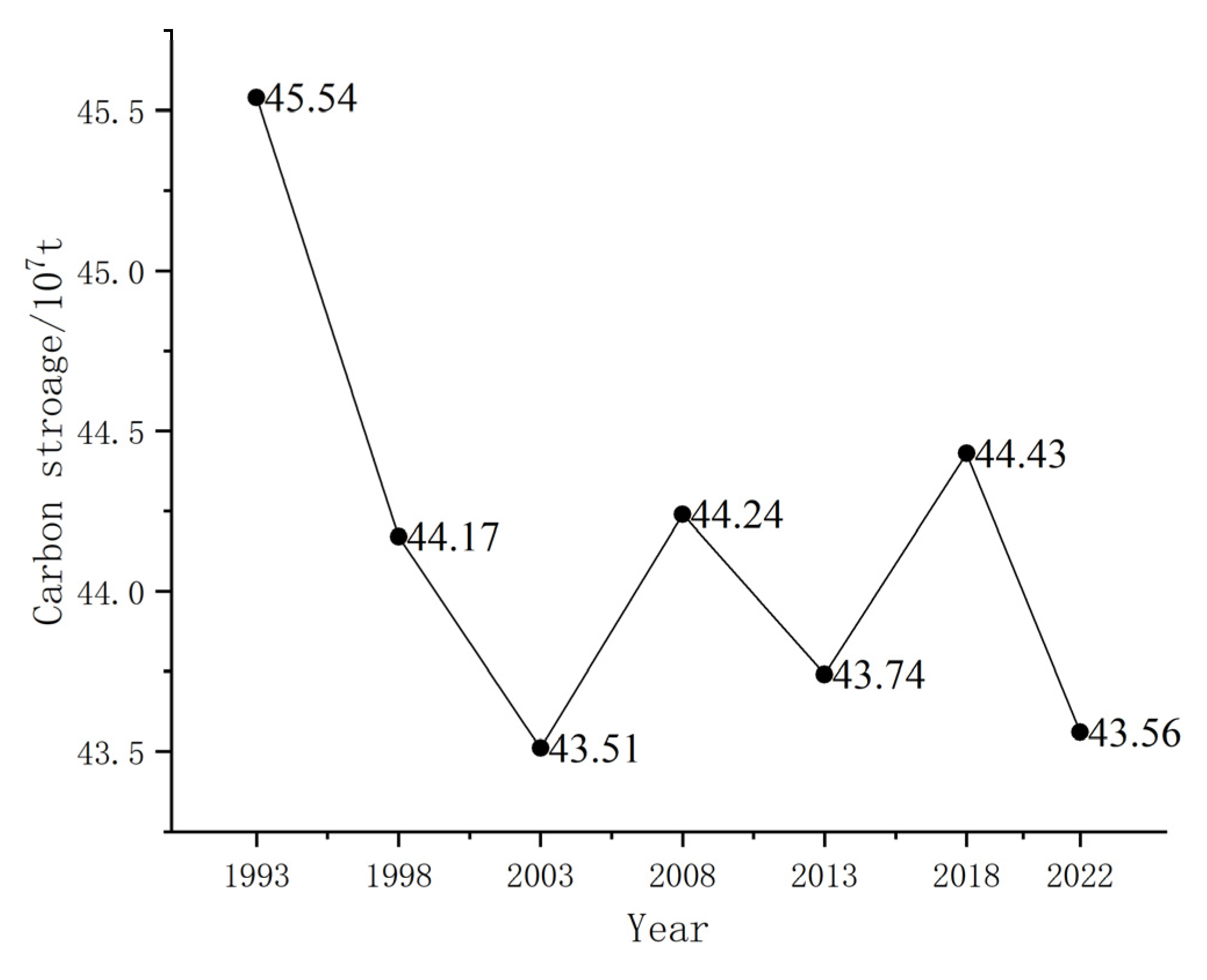 Land 12 01300 g007 Land 12 01300 g007