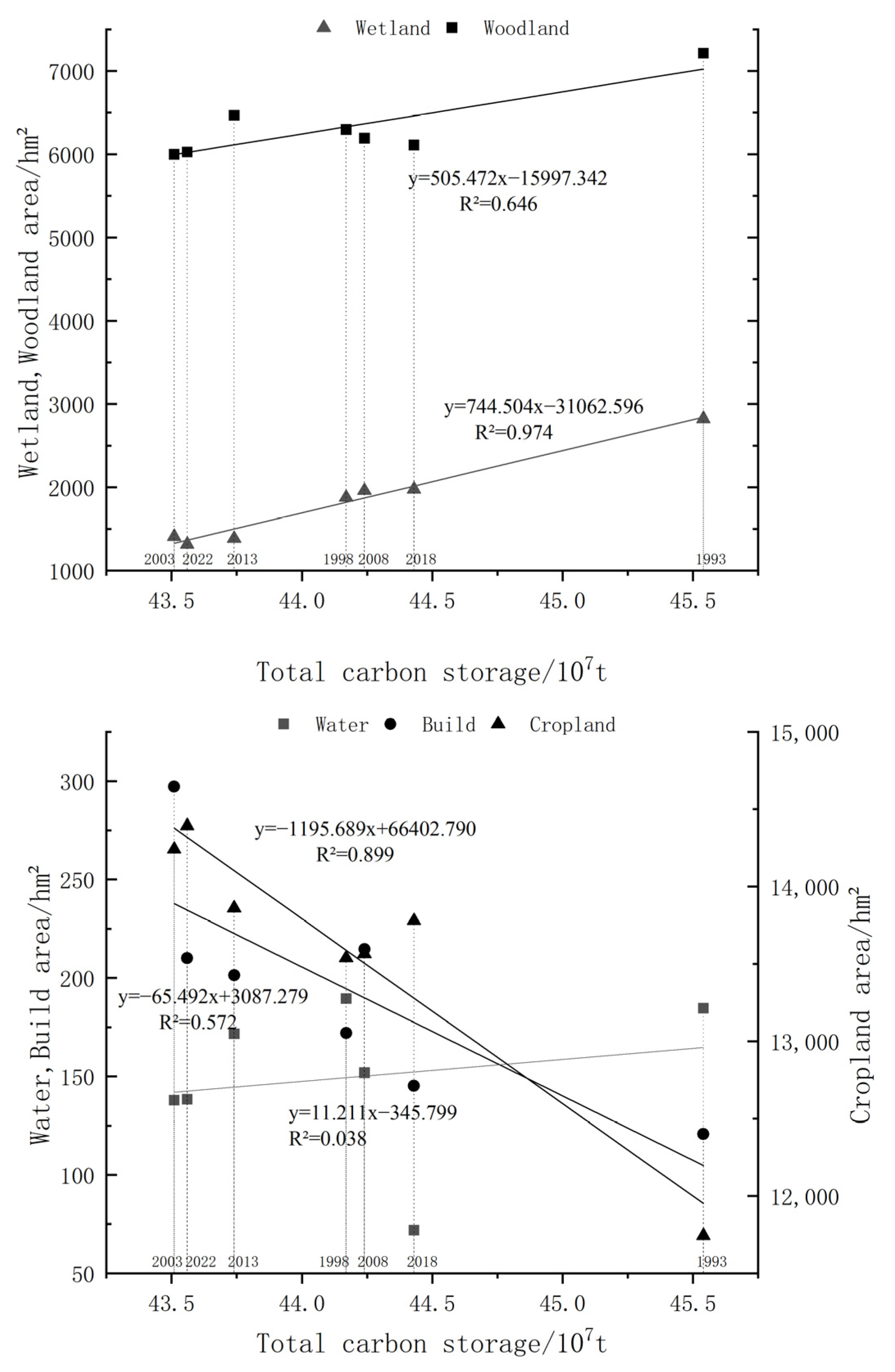 Land 12 01300 g010 Land 12 01300 g010