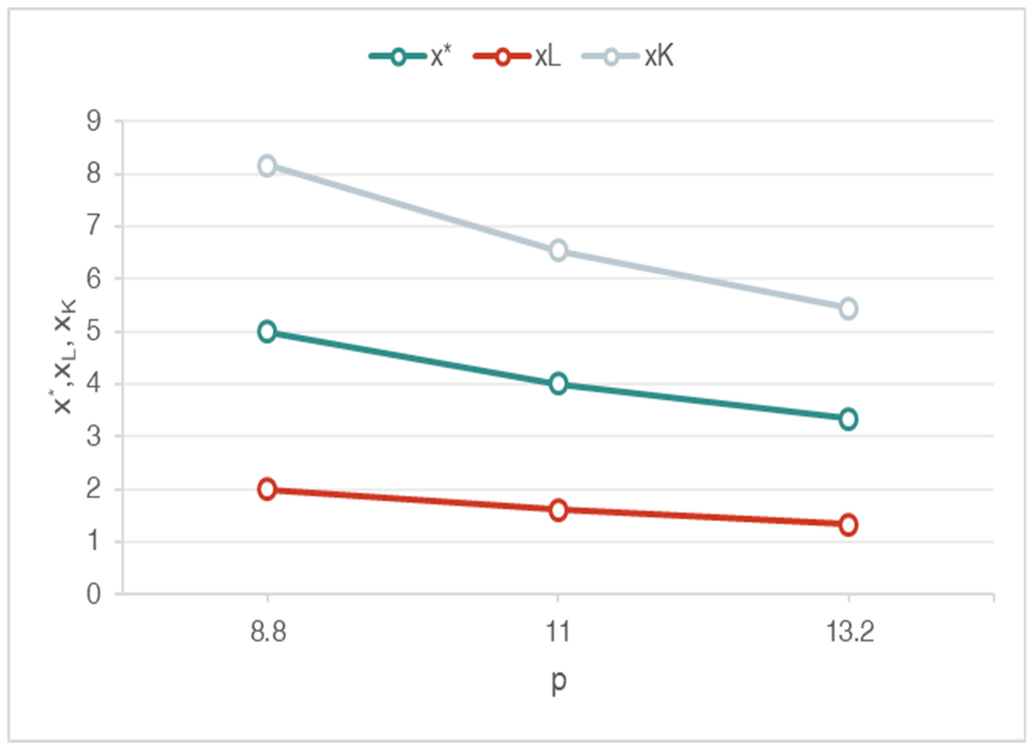 Land 12 01304 g002 Land 12 01304 g002