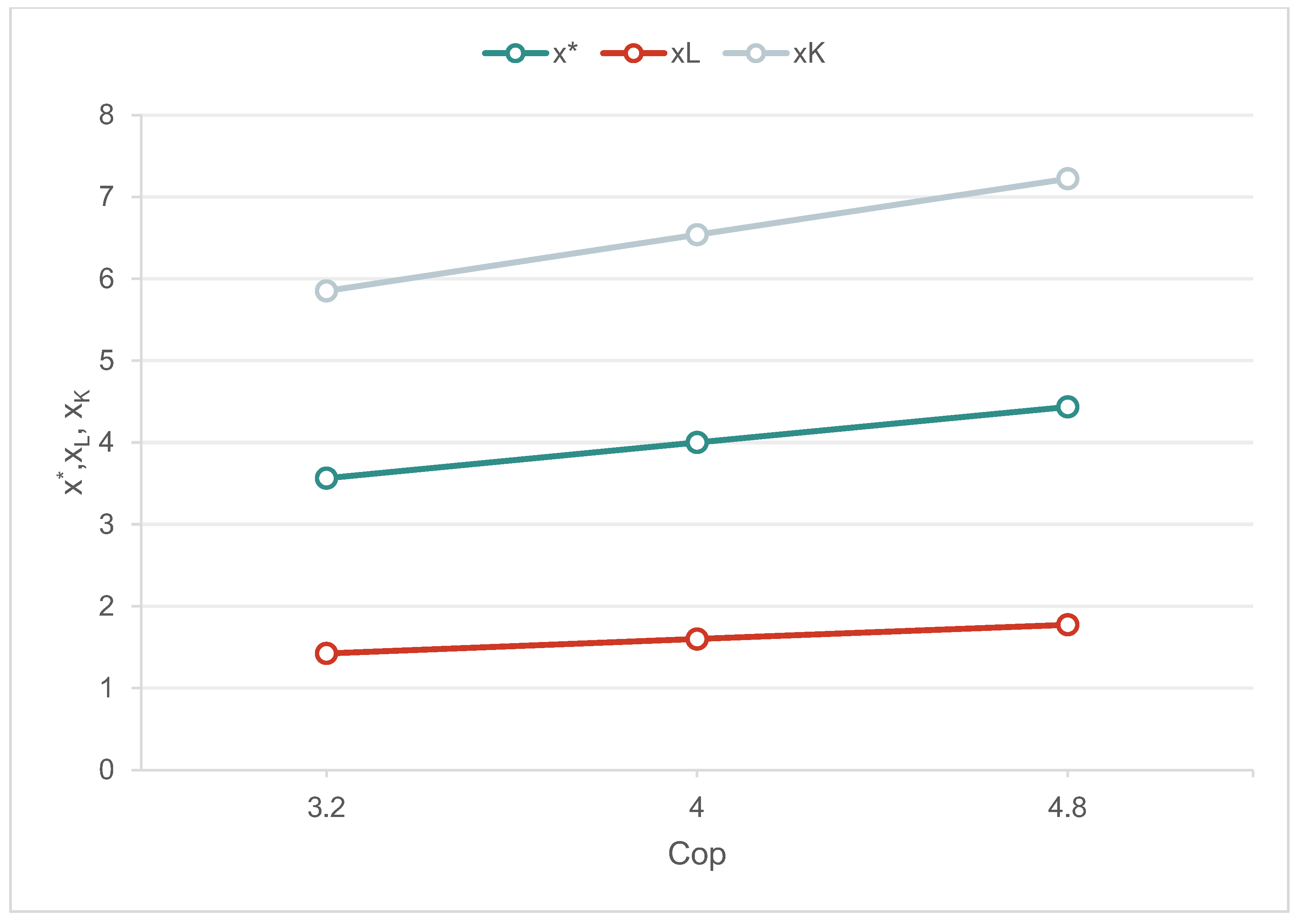 Land 12 01304 g003 Land 12 01304 g003
