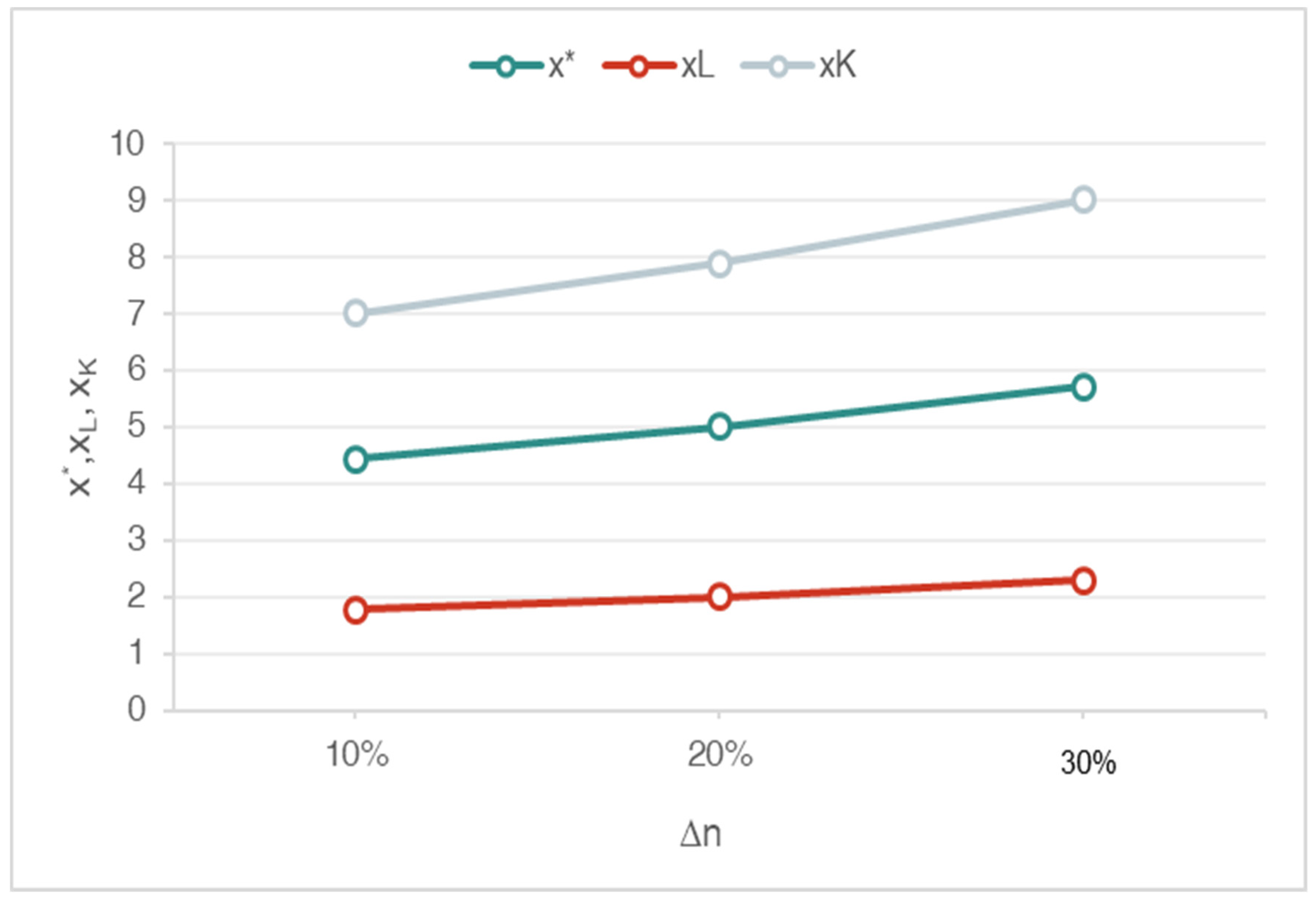 Land 12 01304 g004 Land 12 01304 g004