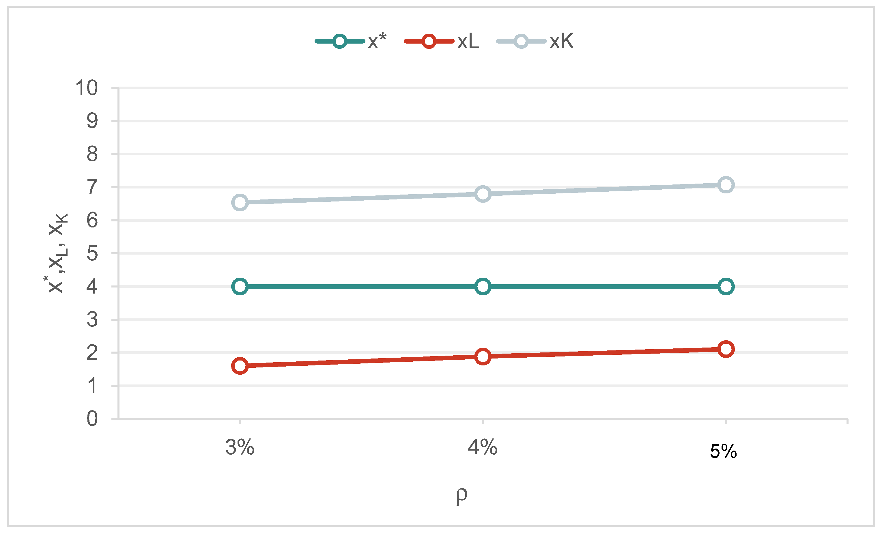 Land 12 01304 g005 Land 12 01304 g005