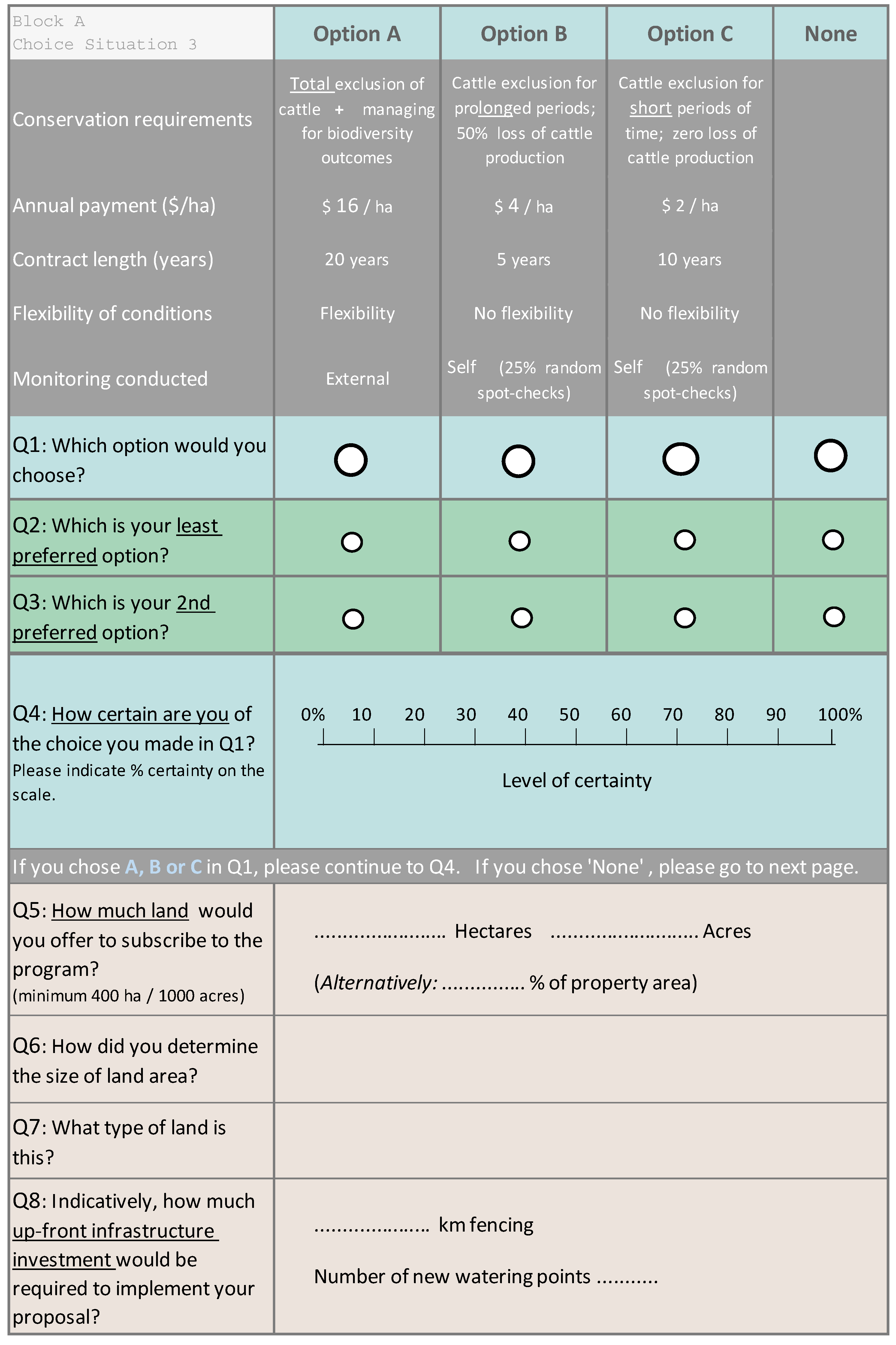 Land 12 01310 g0a1 Land 12 01310 g0a1