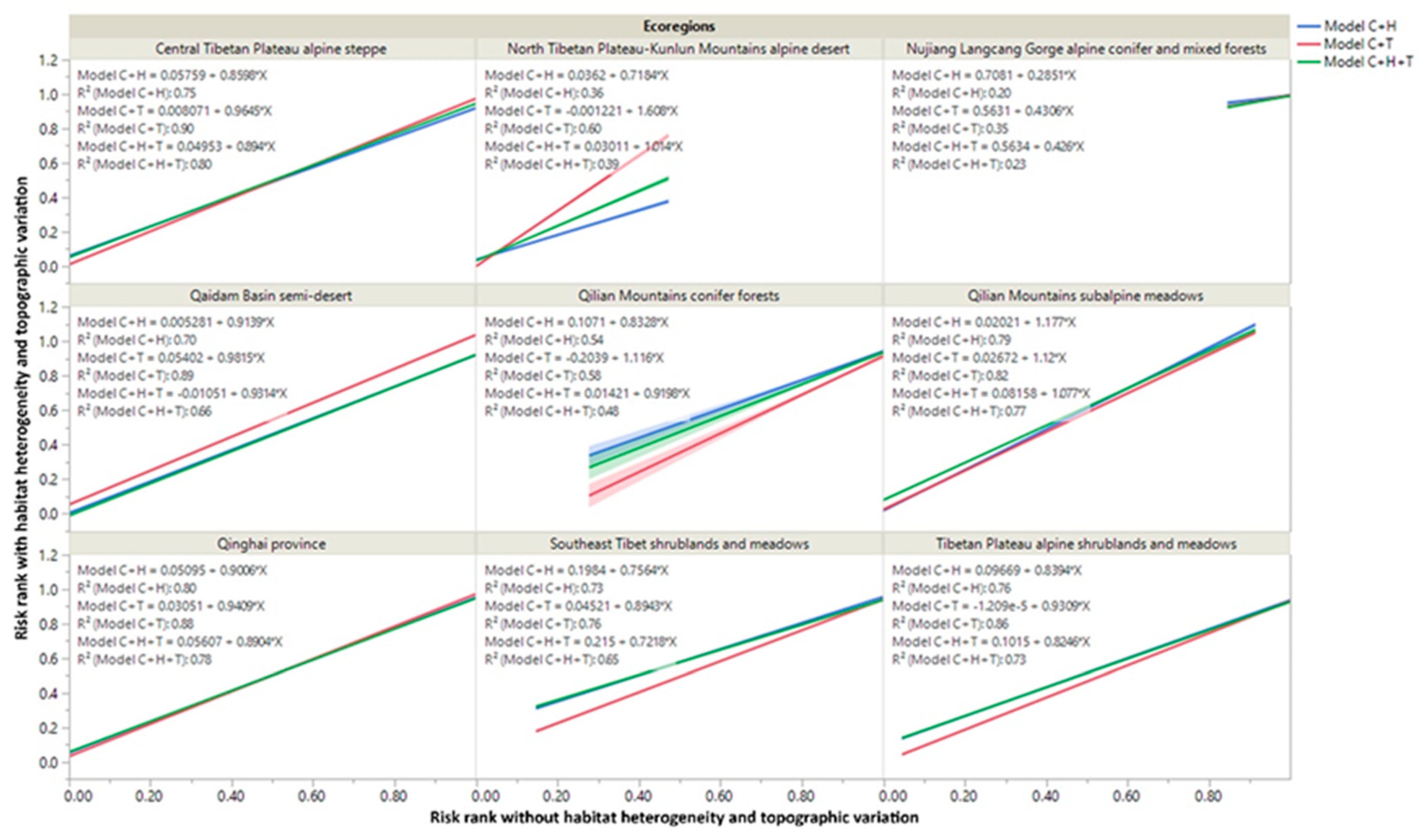 Land 12 01314 g002 Land 12 01314 g002