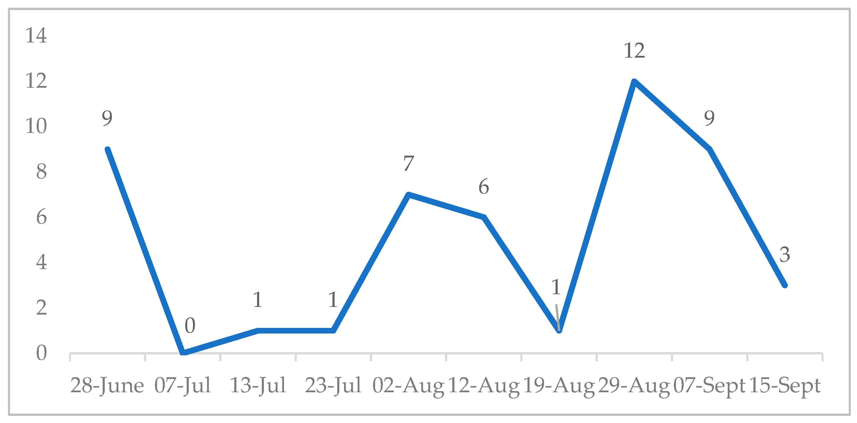Land 12 01316 g005 Land 12 01316 g005