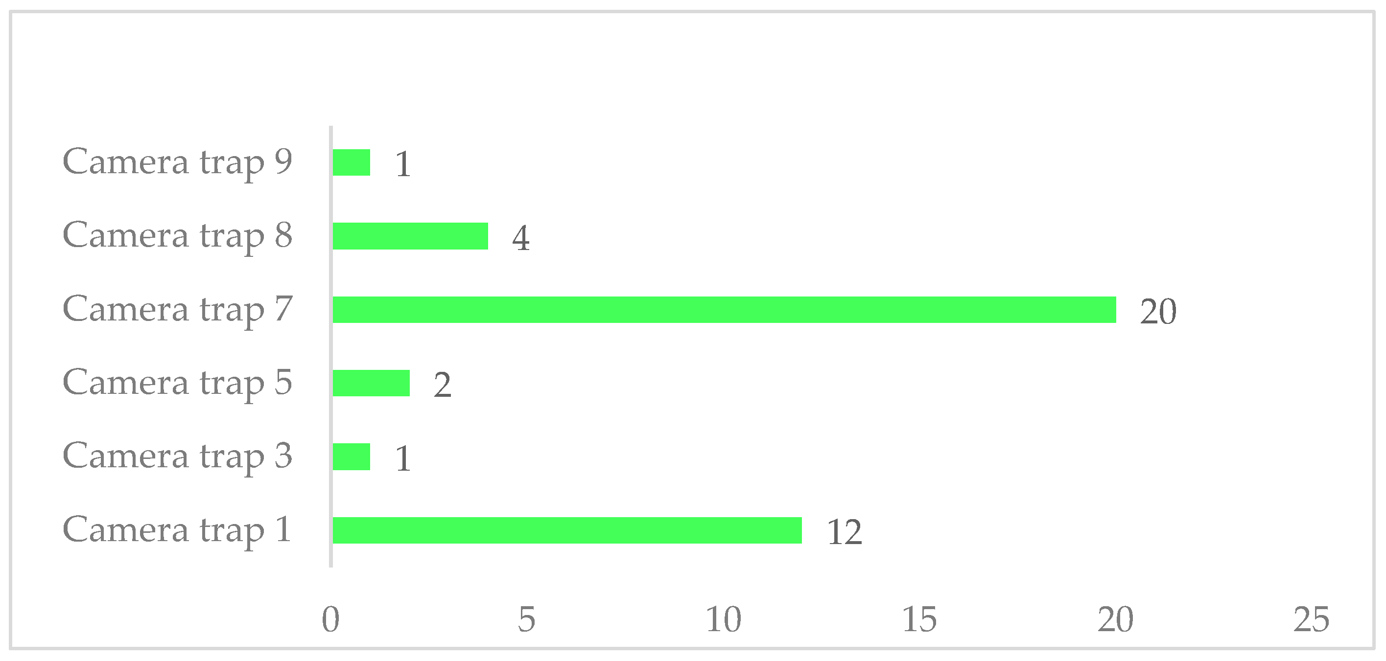 Land 12 01316 g006 Land 12 01316 g006