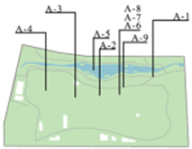 Land 12 01317 i001 Land 12 01317 i001