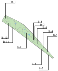 Land 12 01317 i011 Land 12 01317 i011