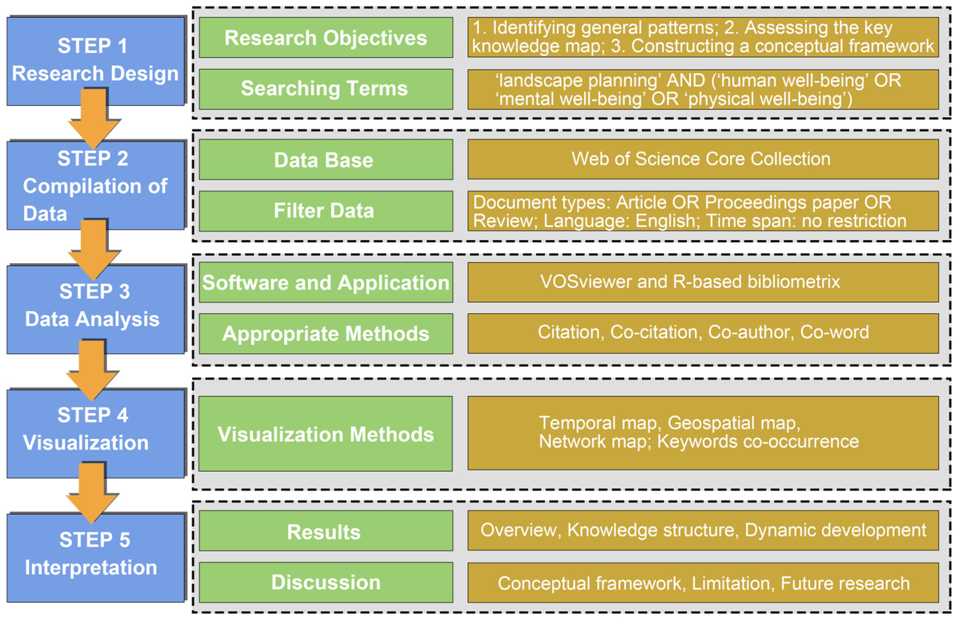 Land 12 01321 g001 Land 12 01321 g001