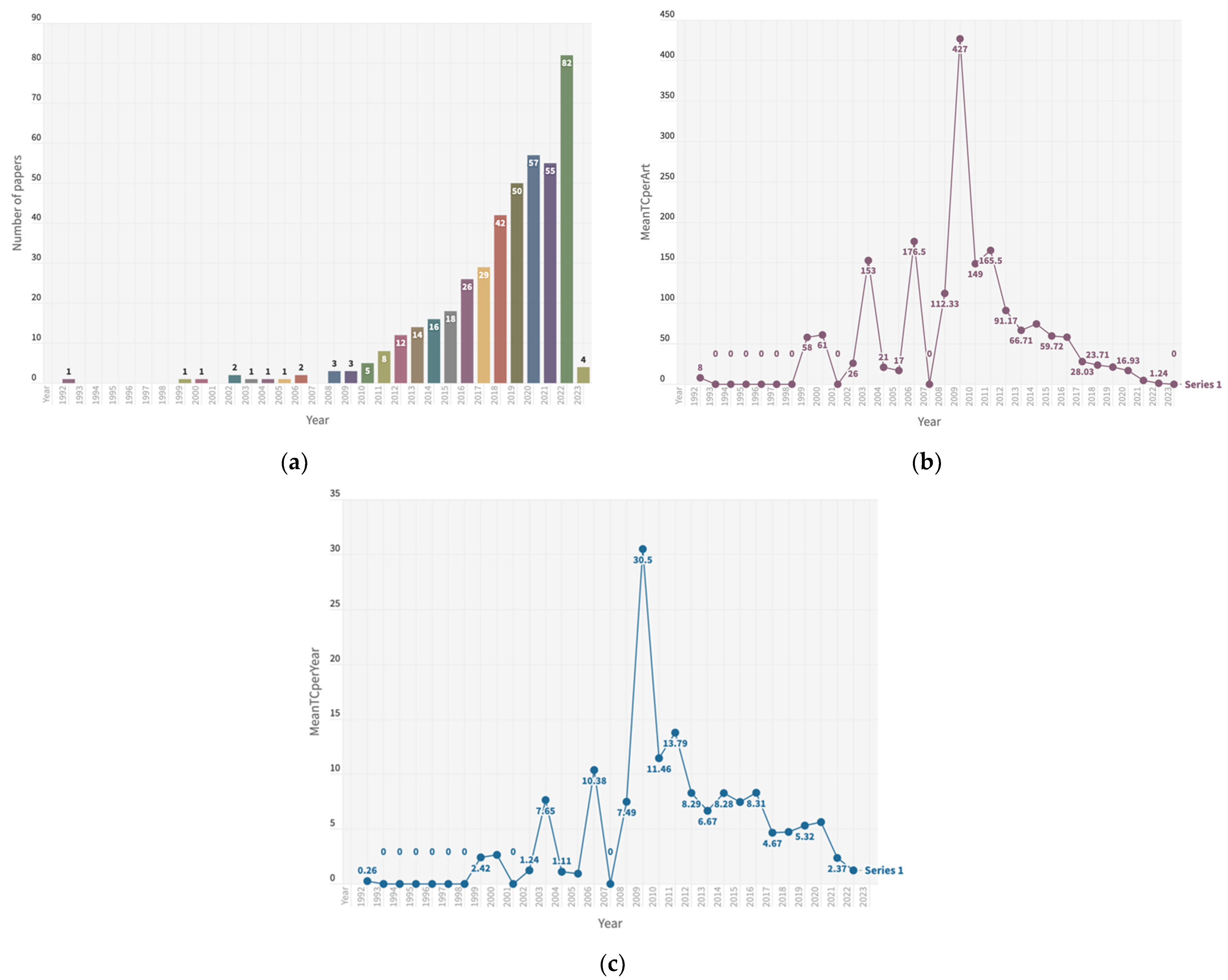 Land 12 01321 g002 Land 12 01321 g002