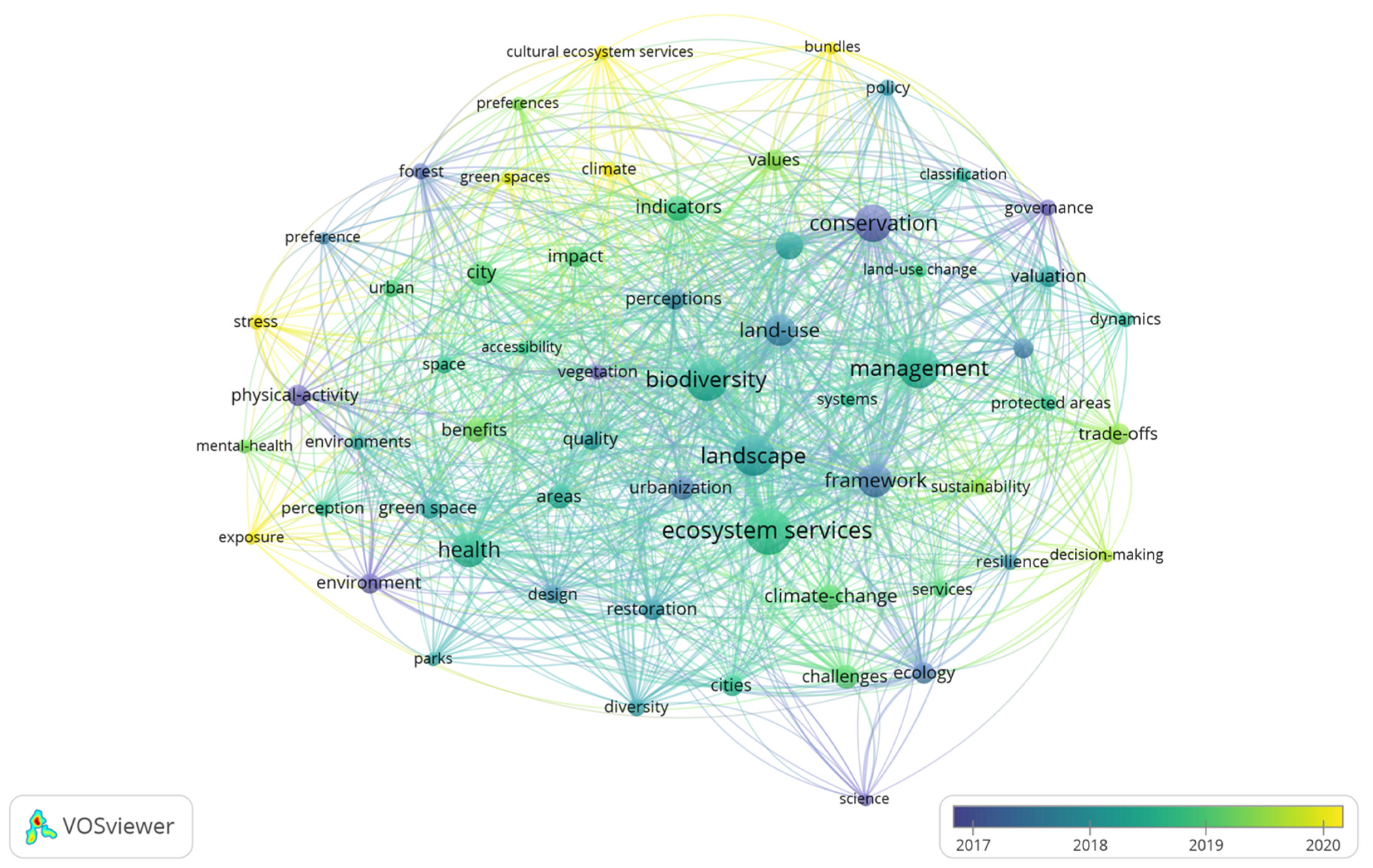 Land 12 01321 g008 Land 12 01321 g008