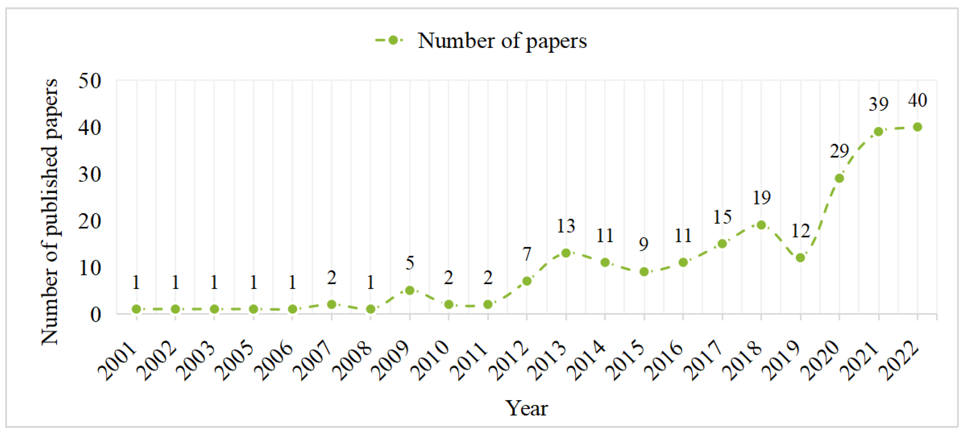 Land 12 01328 g001 Land 12 01328 g001