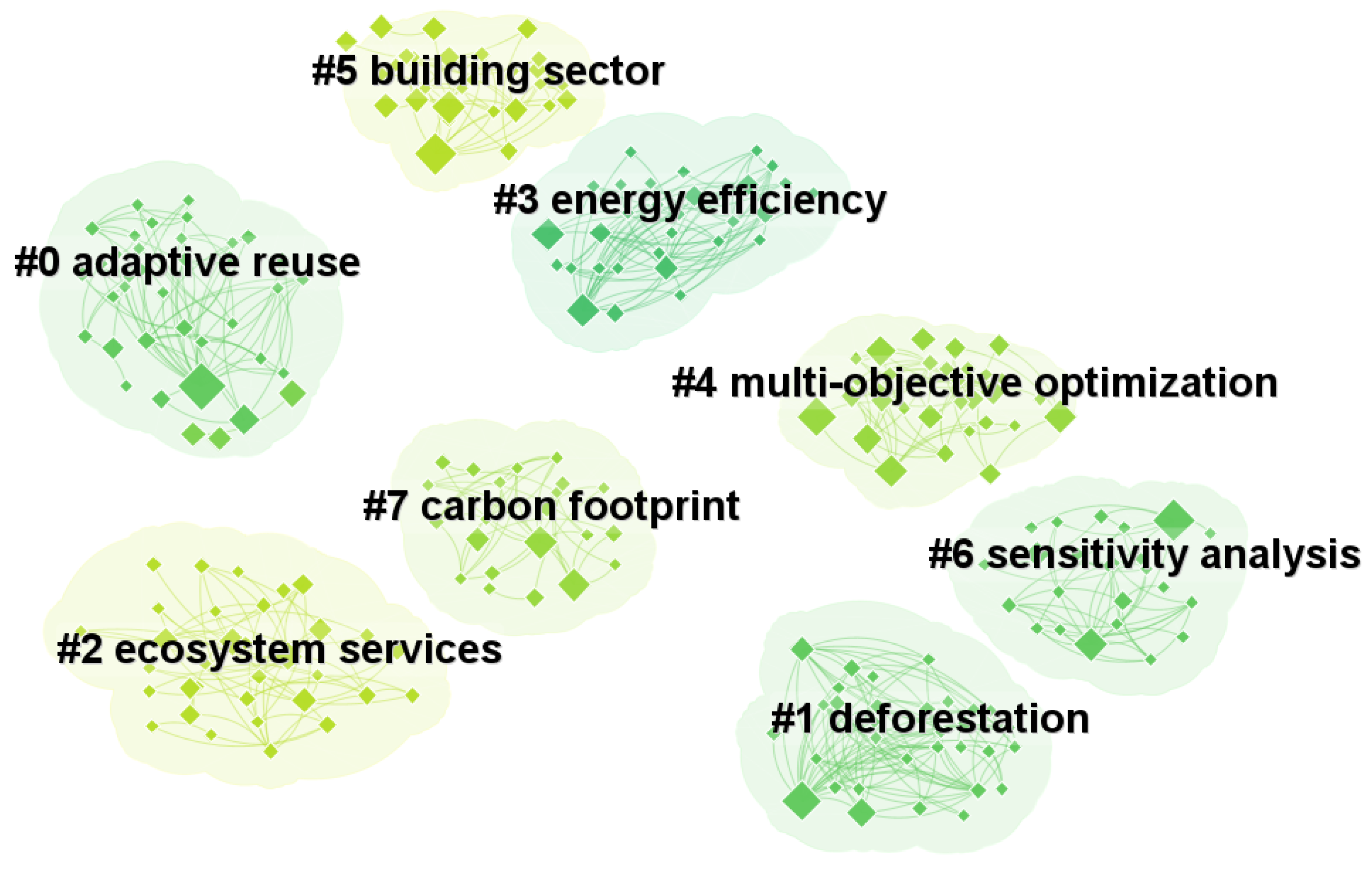 Land 12 01328 g004 Land 12 01328 g004
