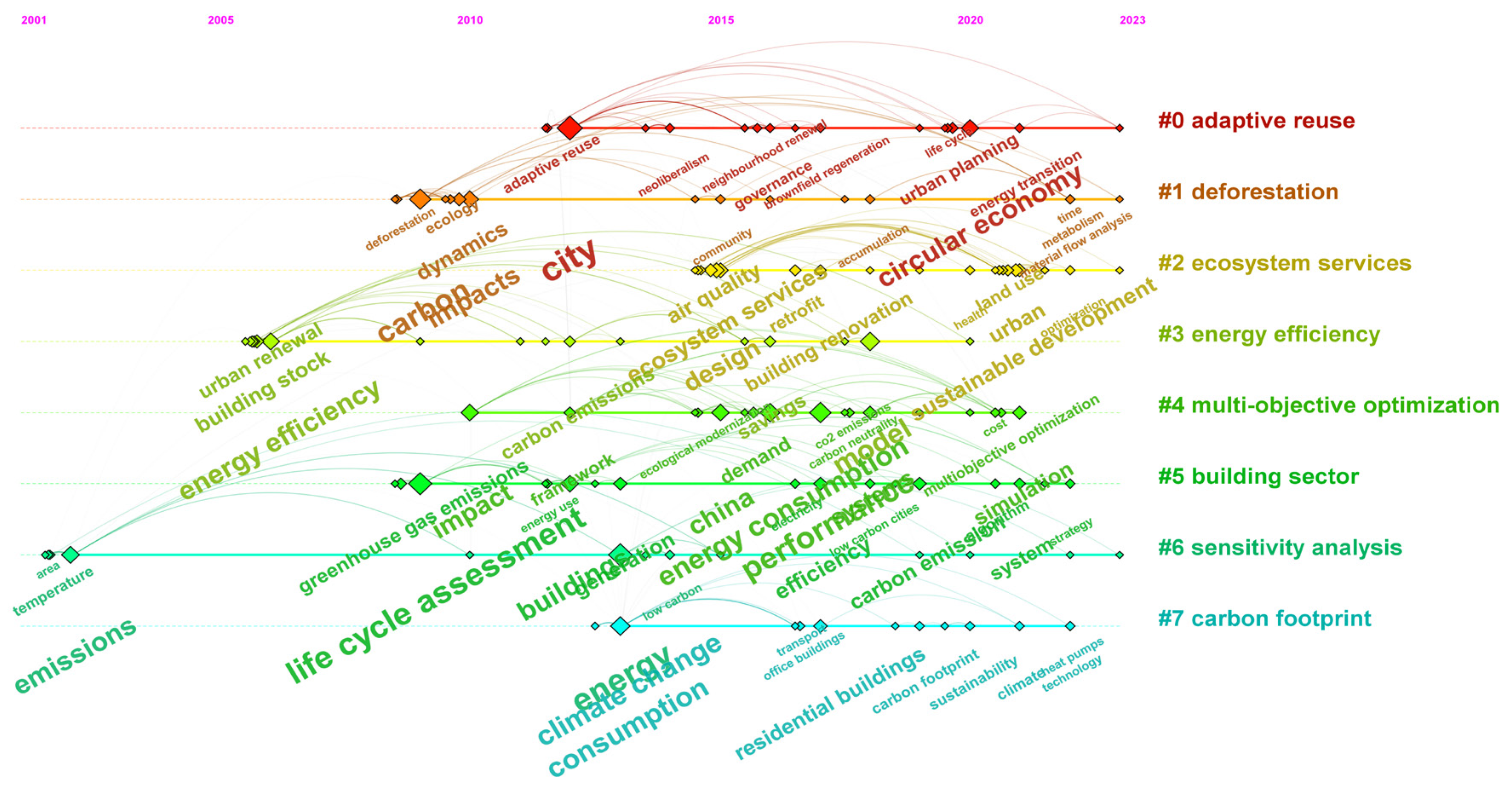 Land 12 01328 g005 Land 12 01328 g005