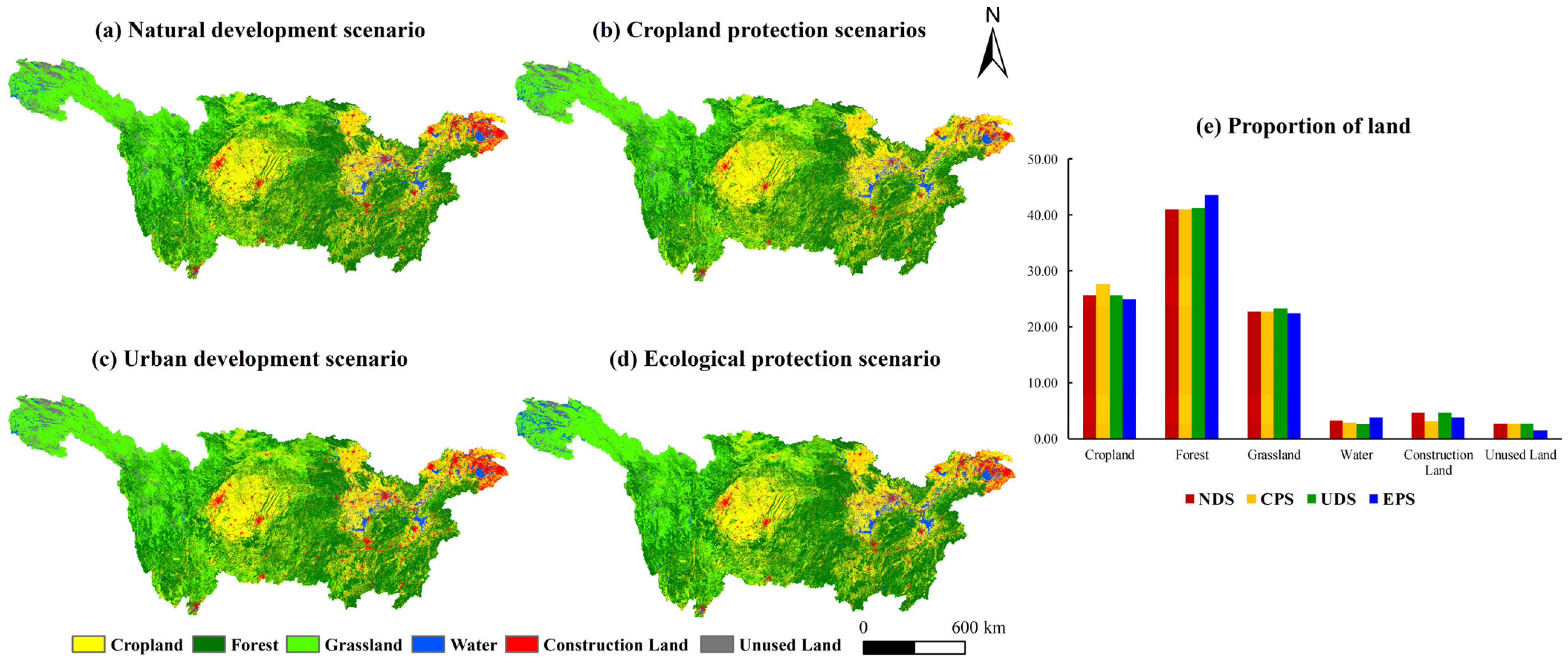 Land 12 01338 g005 Land 12 01338 g005