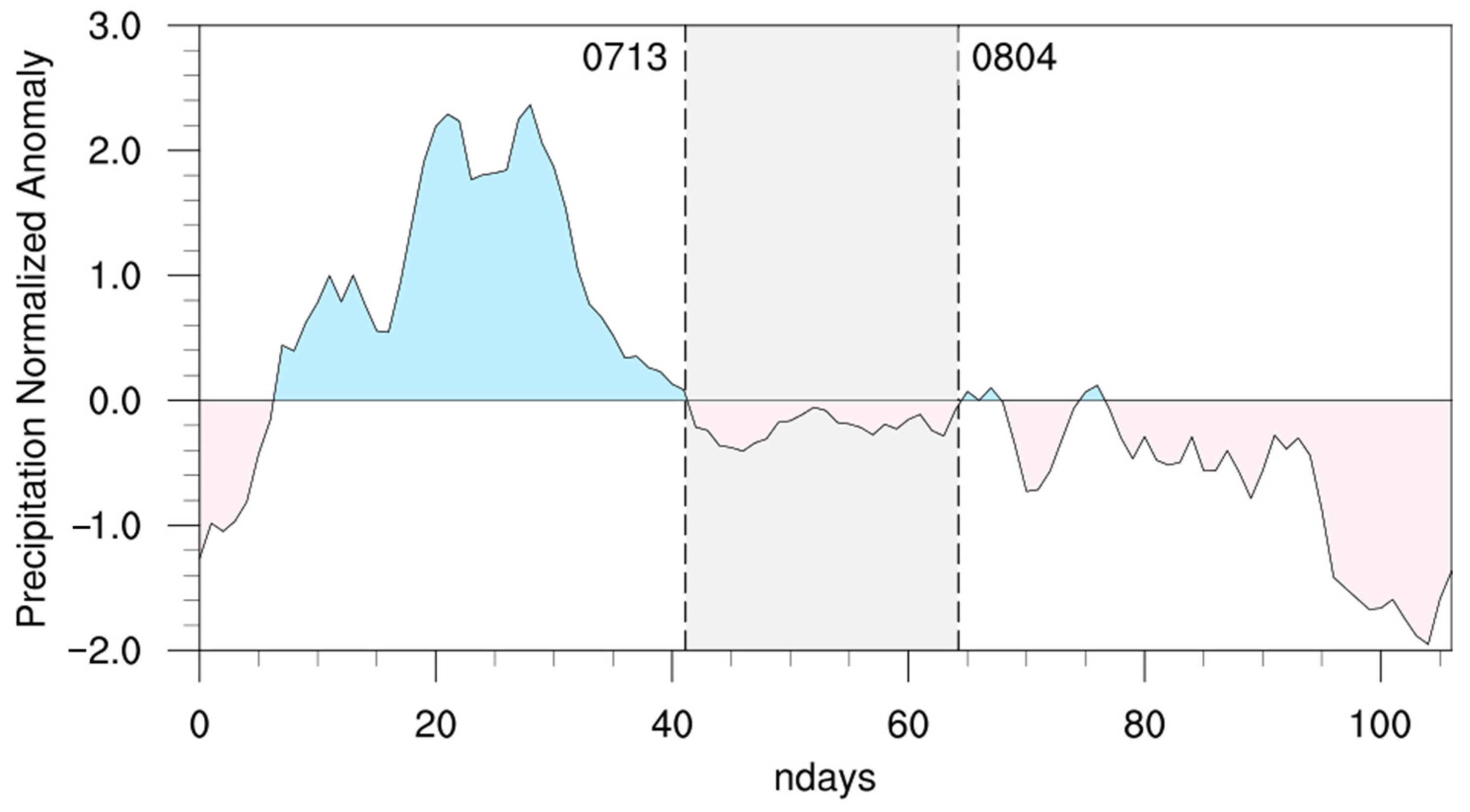 Land 12 01343 g002 Land 12 01343 g002